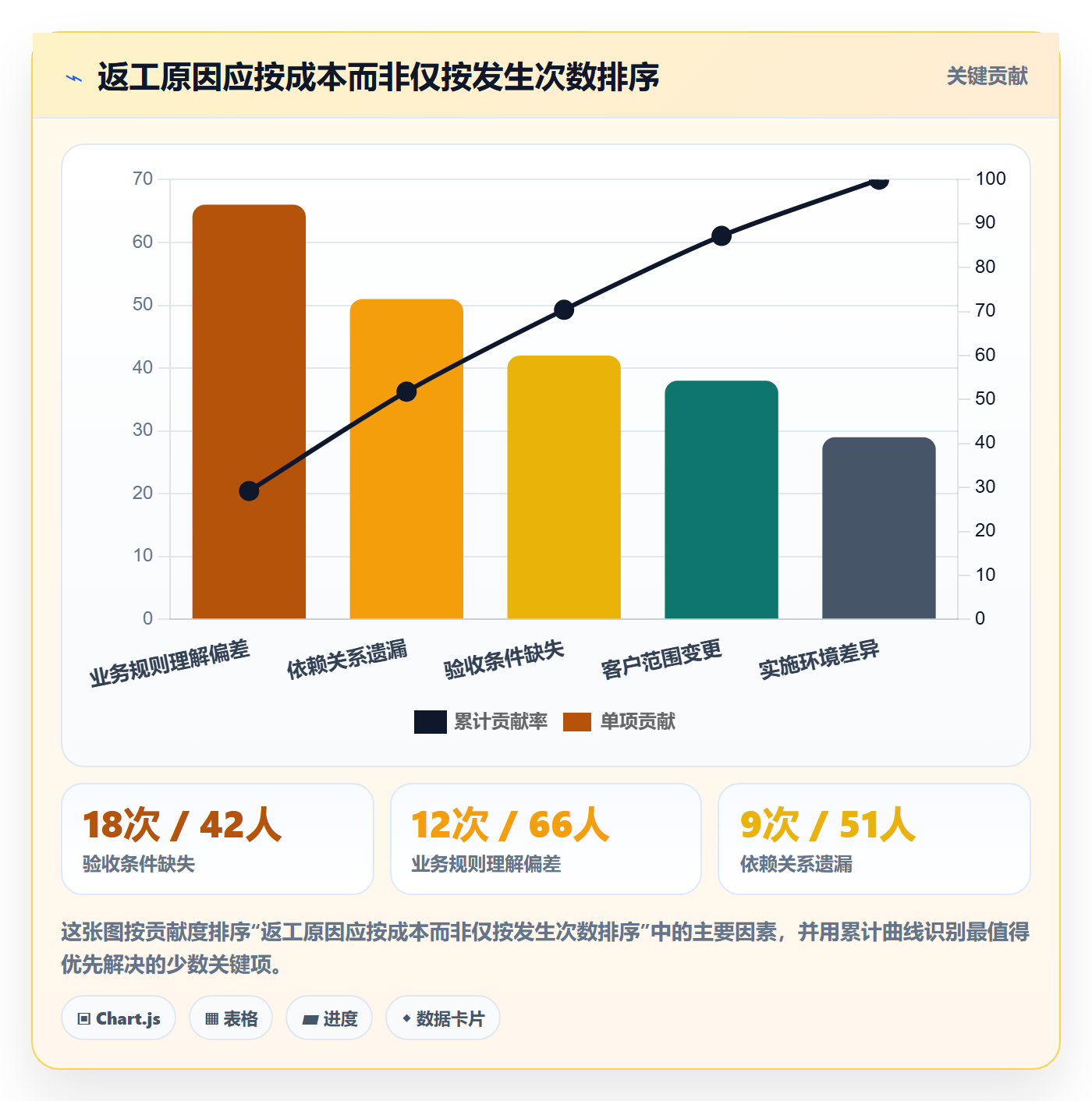 需求拆解流程与规范：实施团队需求管理效率提升关键指标