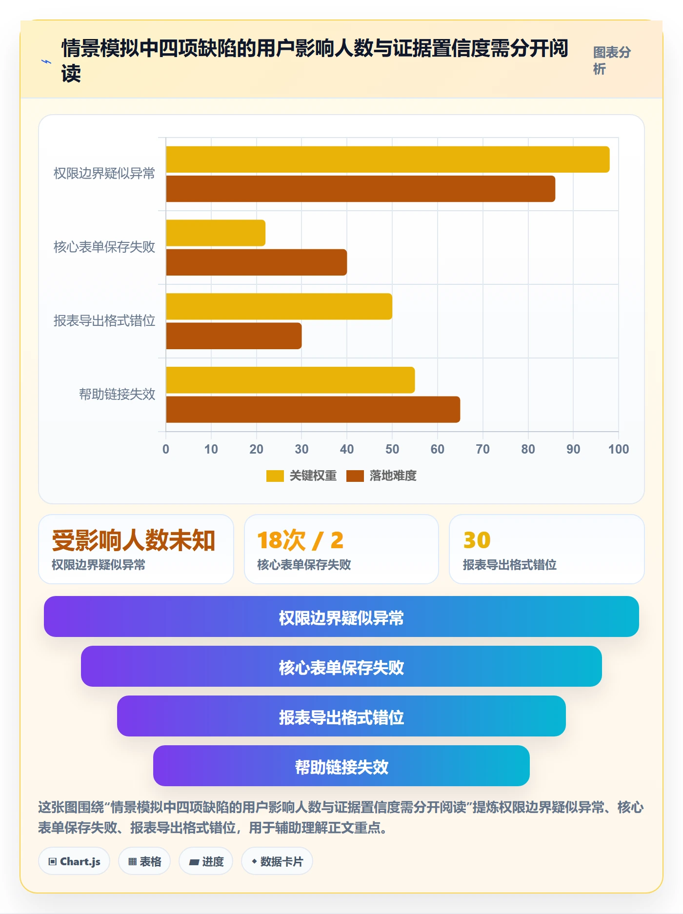 Bug / 缺陷如何做好优先级?项目成员实操方法与操作步骤