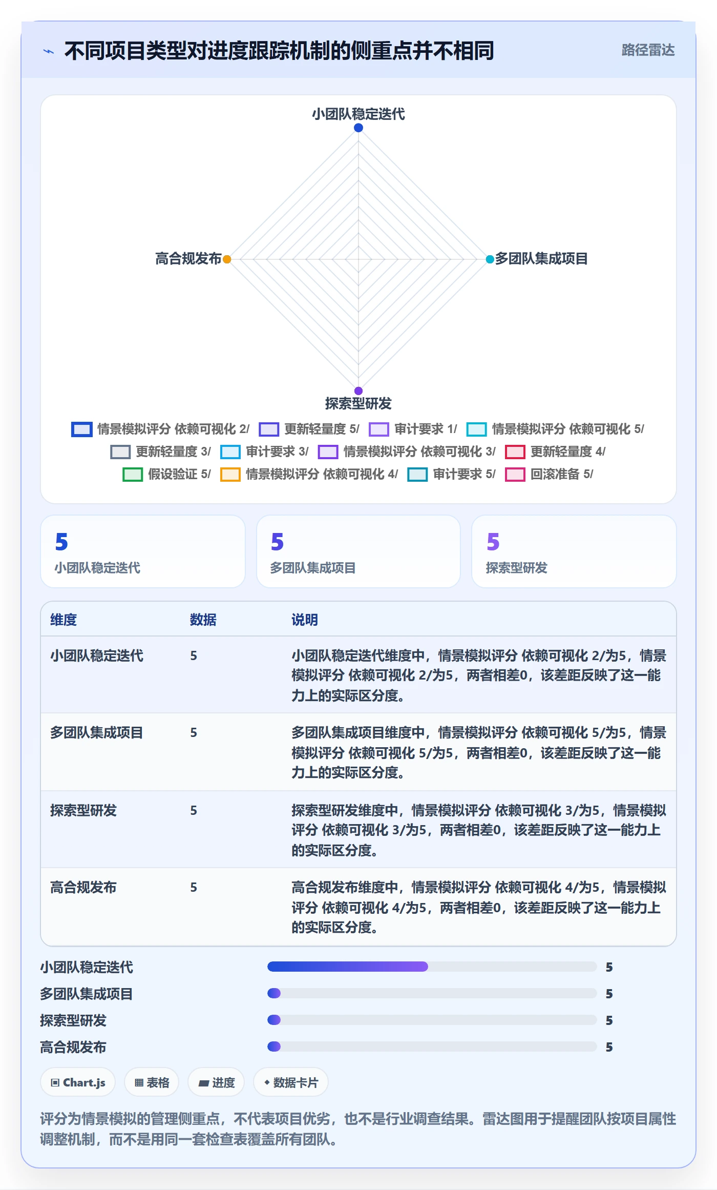 进度跟踪如何做好动态？研发团队风险控制与操作步骤
