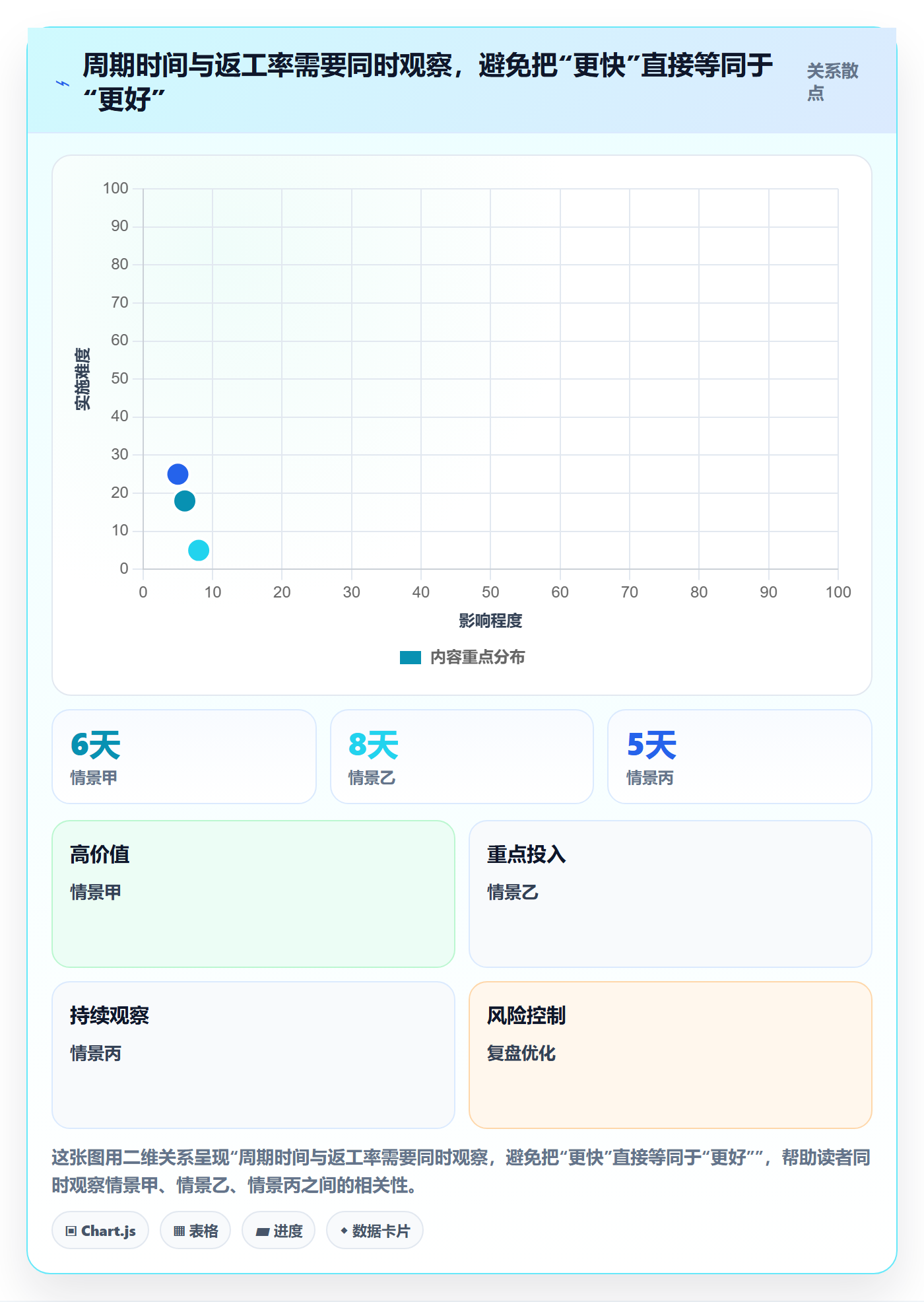 Kanban落地方案:项目负责人开展看板的流程优化案例解析