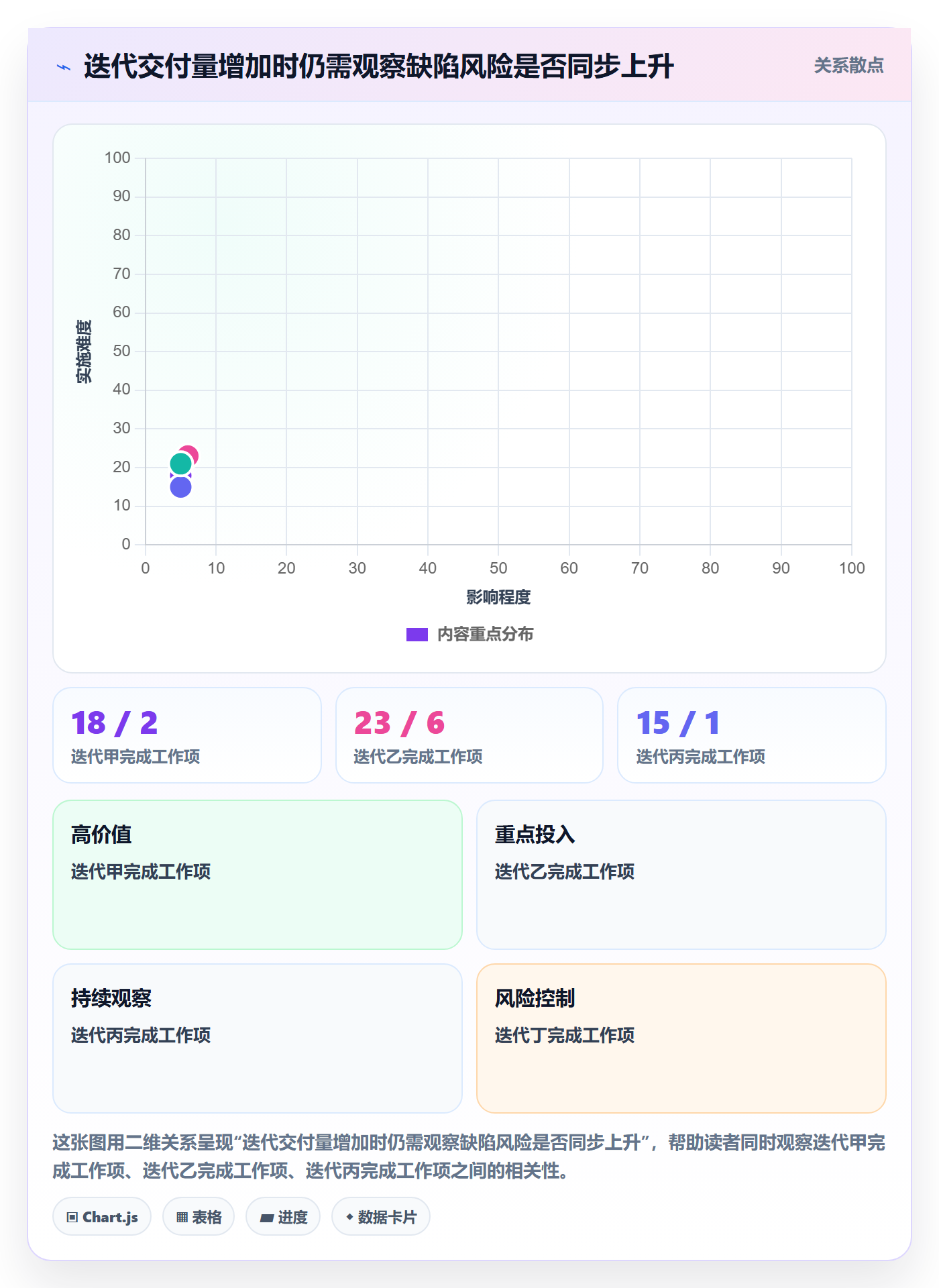 敏捷项目Scrum全流程:PMO数据分析与一文讲清