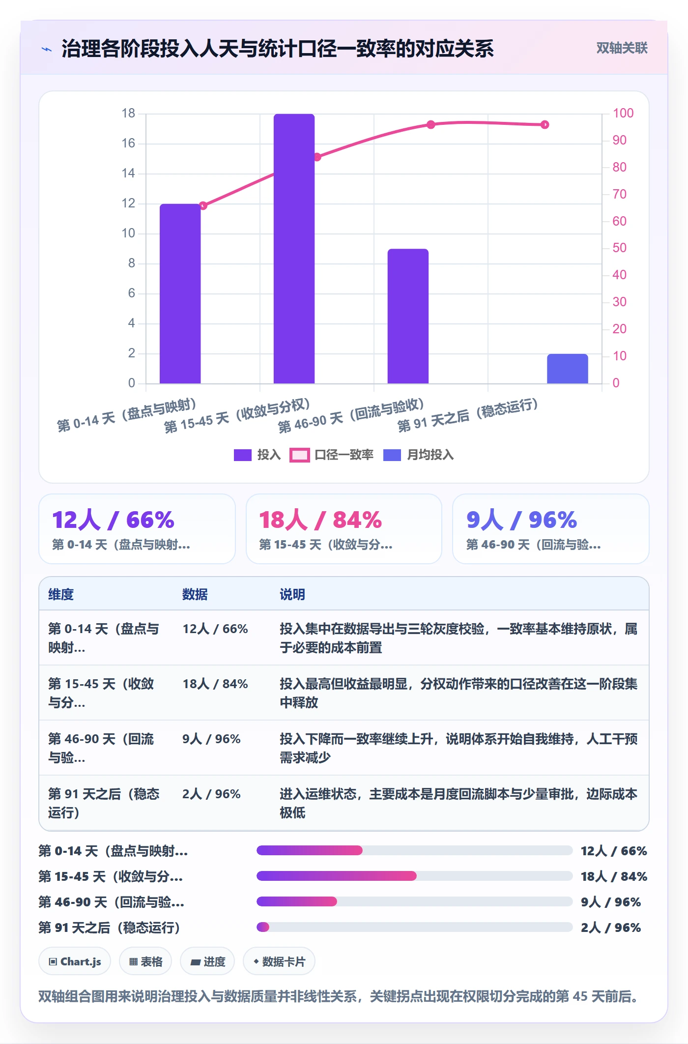 标签落地方案:跨部门团队开展任务属性的风险控制案例解析