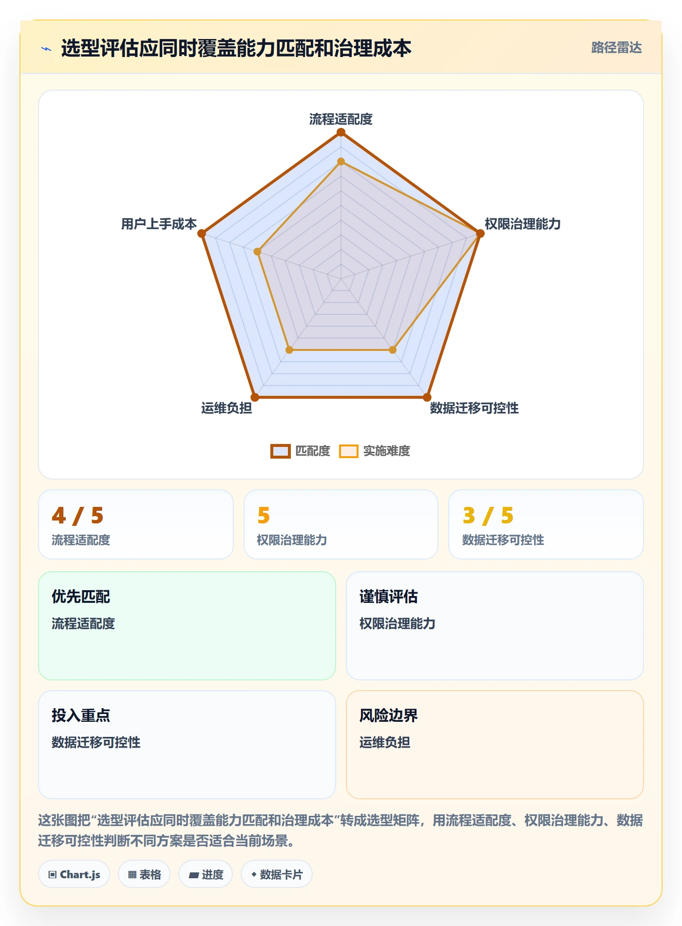 需求管理如何做好需求分析?产品经理协同管理与操作步骤