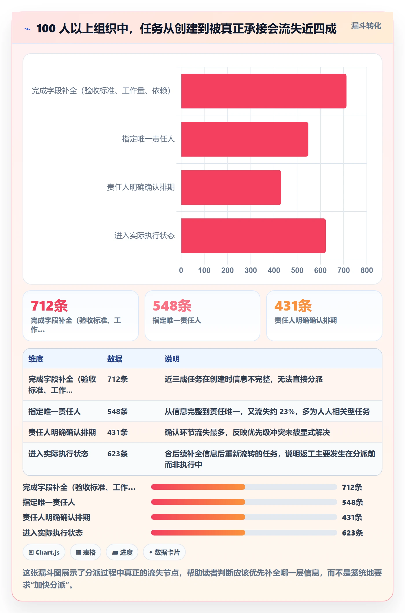 多人任务最佳实践:项目成员任务分派效率提升,常见问题