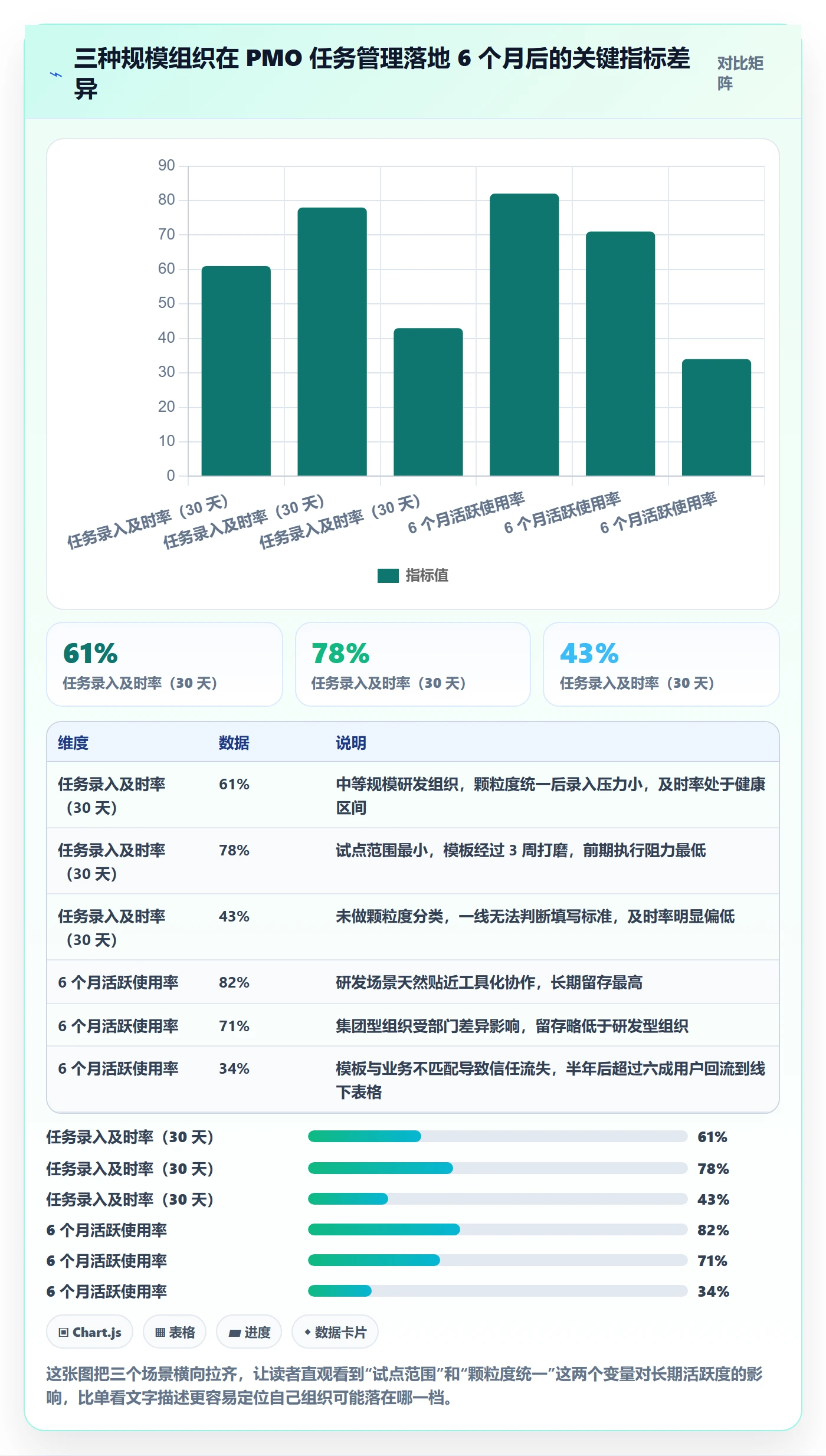 任务管理事项教程:PMO落地方案,避坑指南