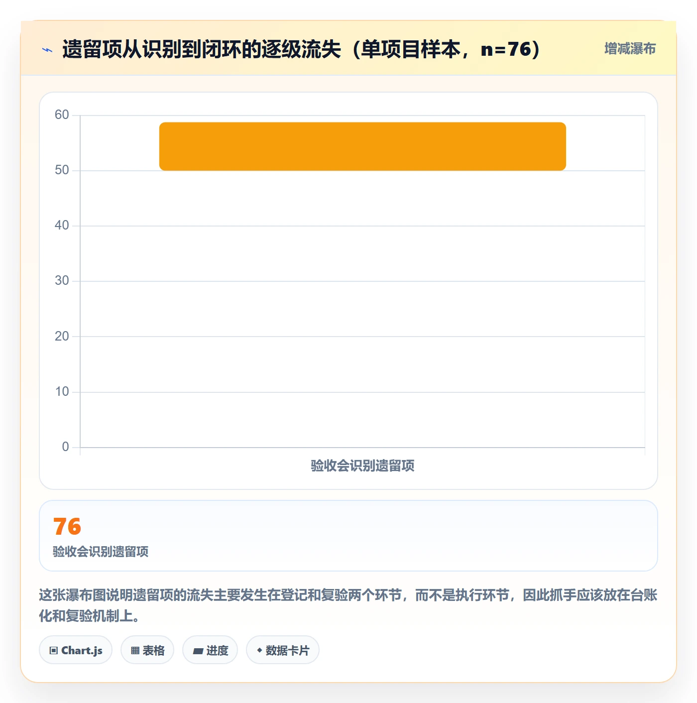 节点验收管理指南:PMO如何做好里程碑,落地方案全流程