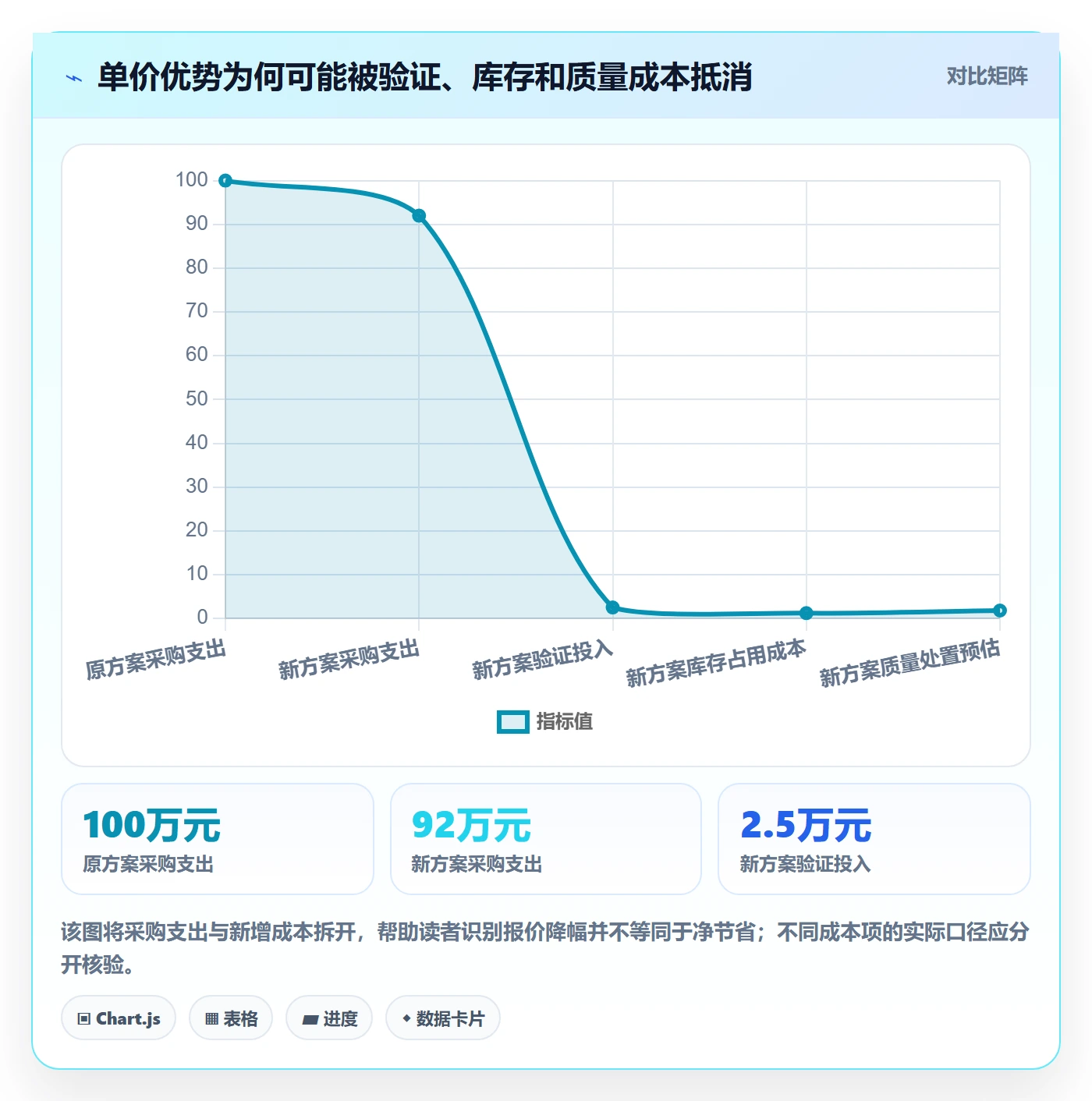 采购成本落地方案：研发团队开展成本管理的数据分析案例解析