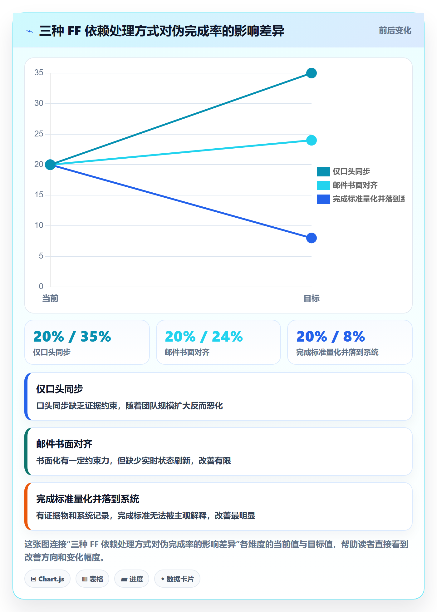 FF管理指南:管理层如何做好任务依赖,落地方案全流程