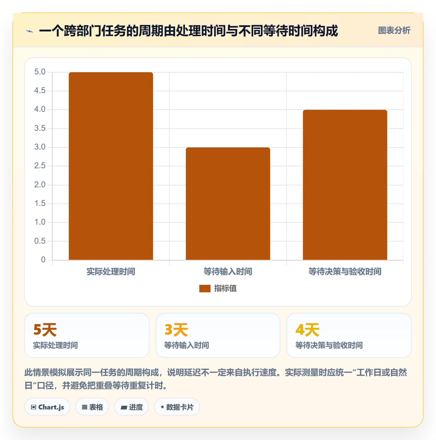 看板已完成教程:跨部门团队最佳实践,避坑指南