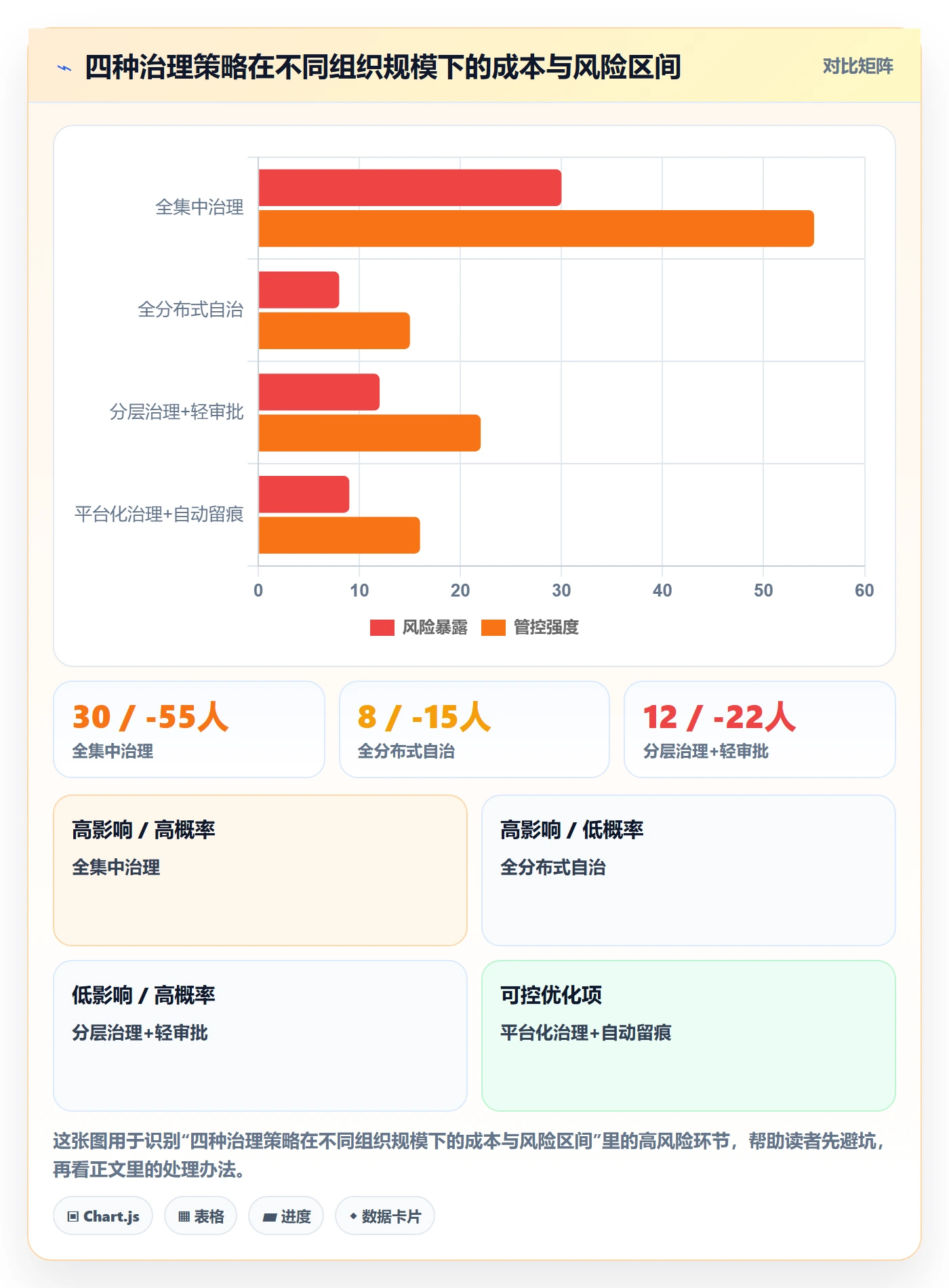 标准项目实操方法:项目成员提升项目模板效率的风险控制方法与模板