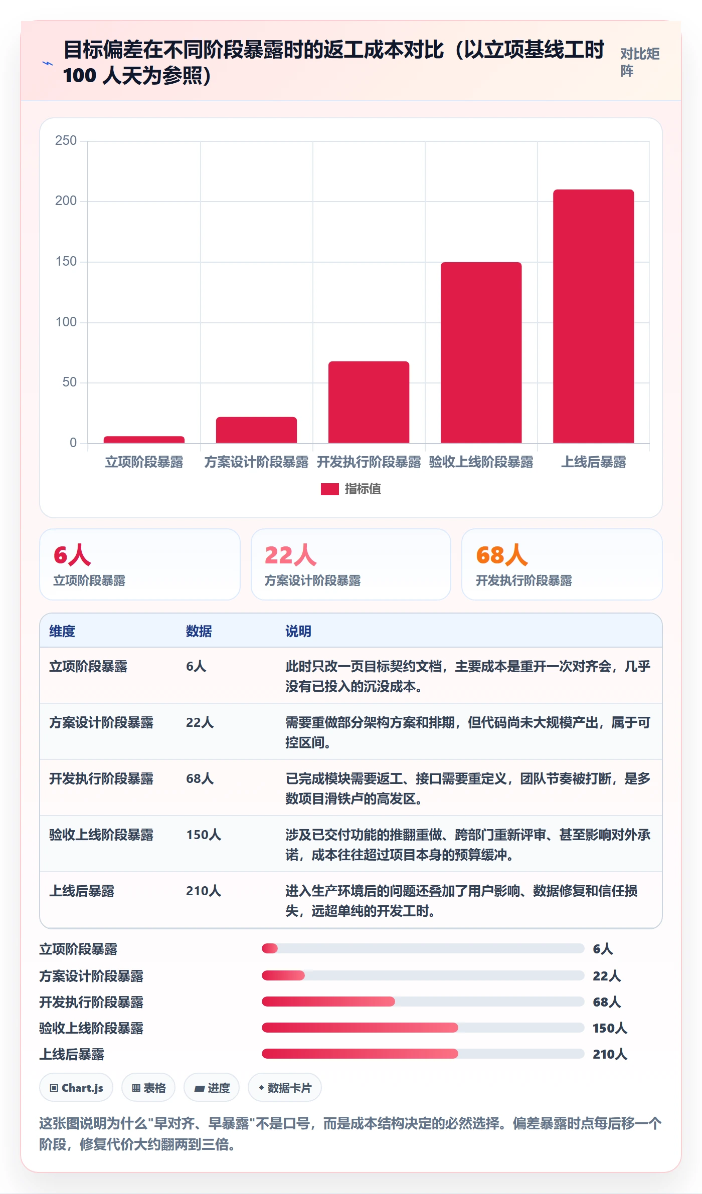 项目目标目标对齐全流程：项目经理流程优化与一文讲清