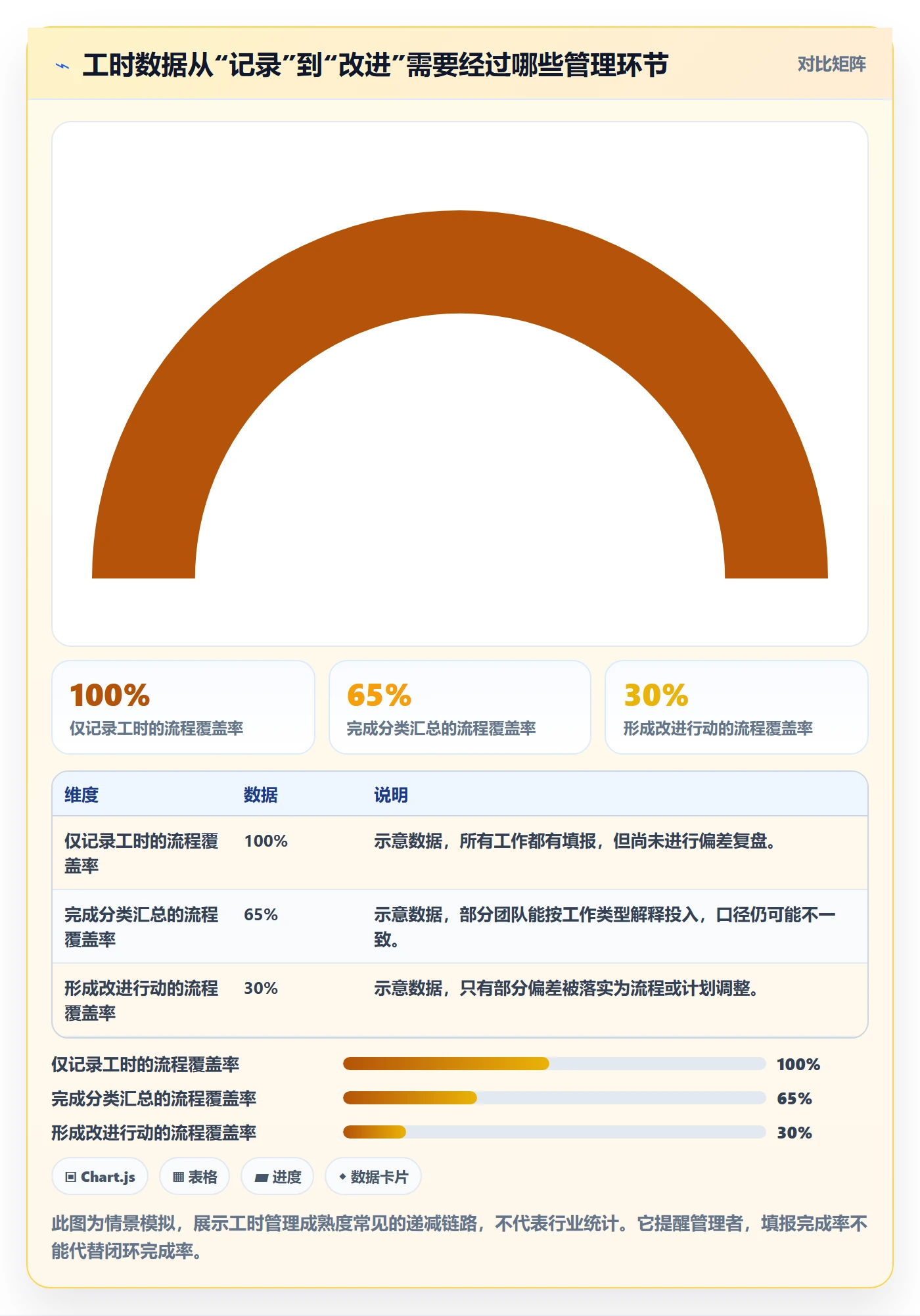 实际工时最佳实践：研发团队工时管理协同管理，常见问题