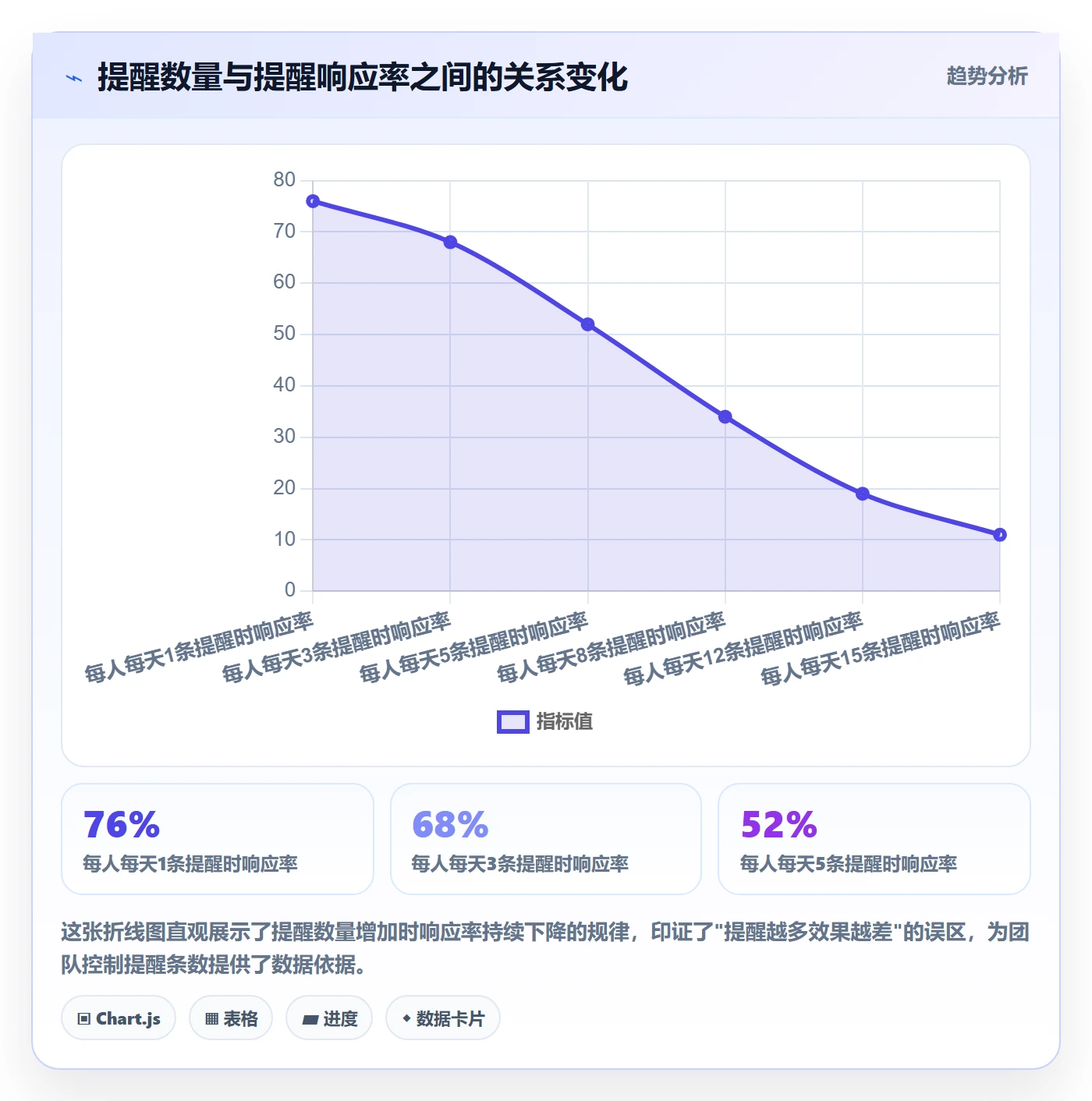 自动提醒怎么做?企业管理者协同管理:任务提醒从0到1