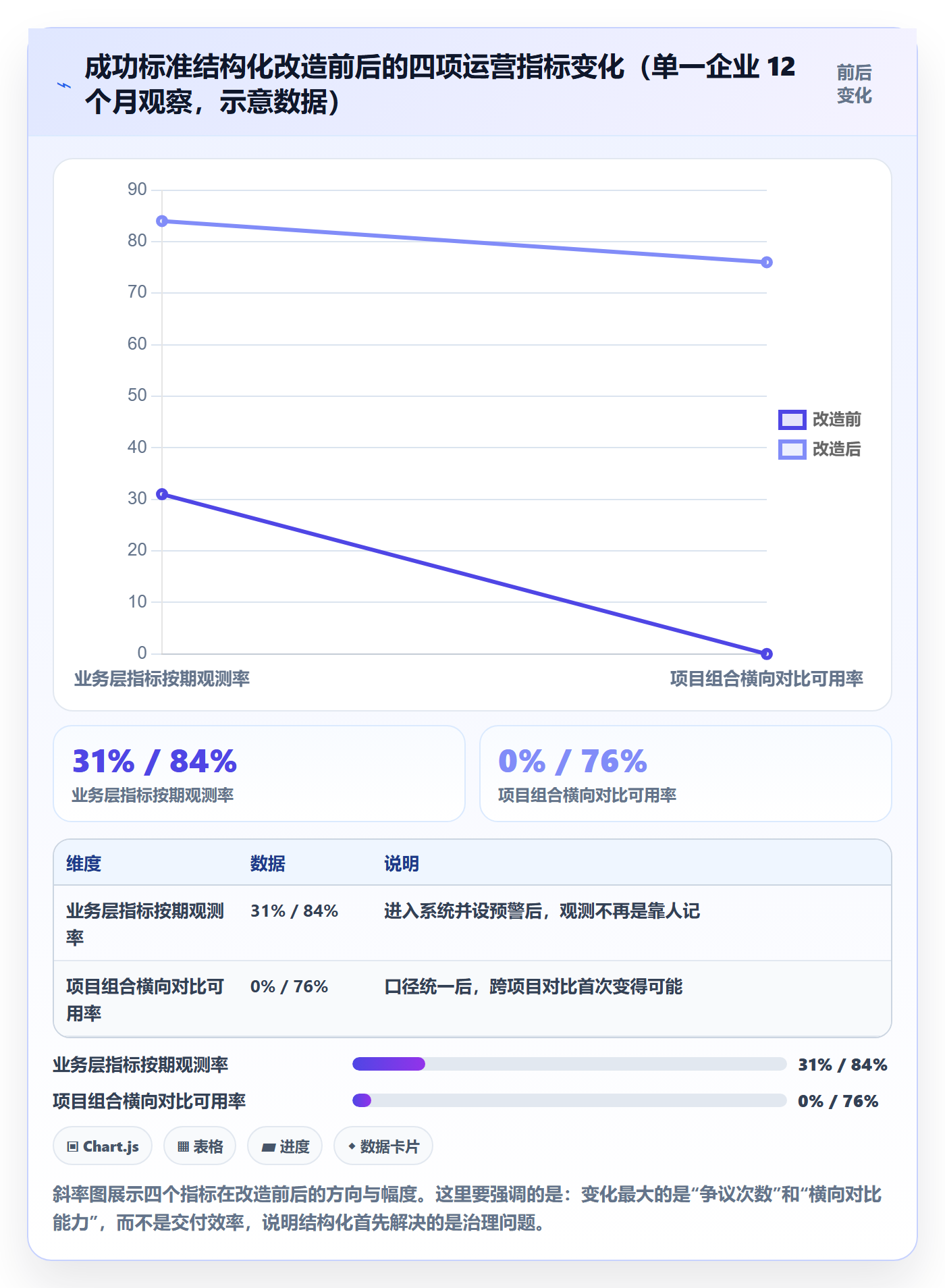 项目目标如何做好成功标准?项目经理制度设计与操作步骤