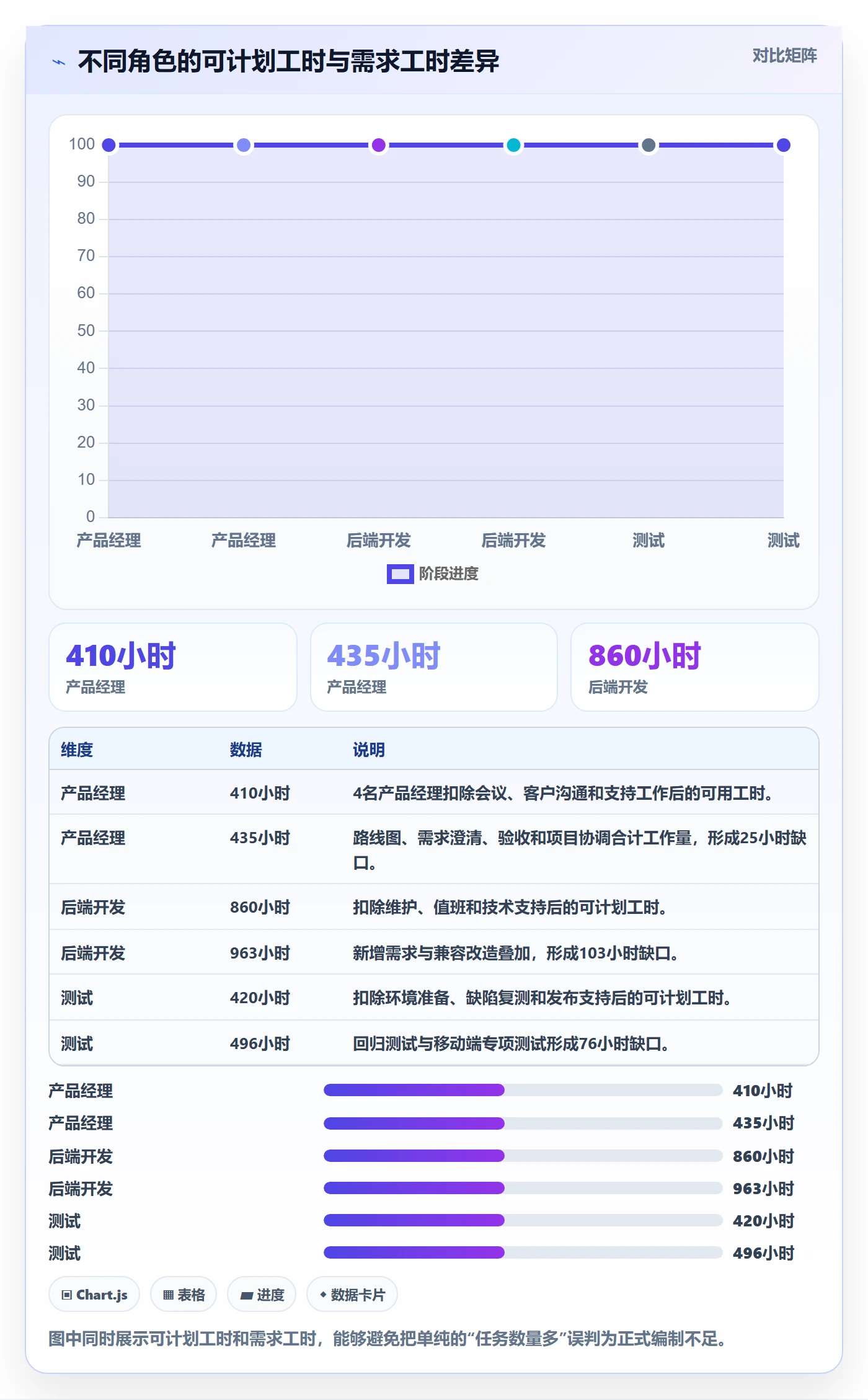 人员投入落地方案：产品经理开展人力资源计划的数据分析案例解析