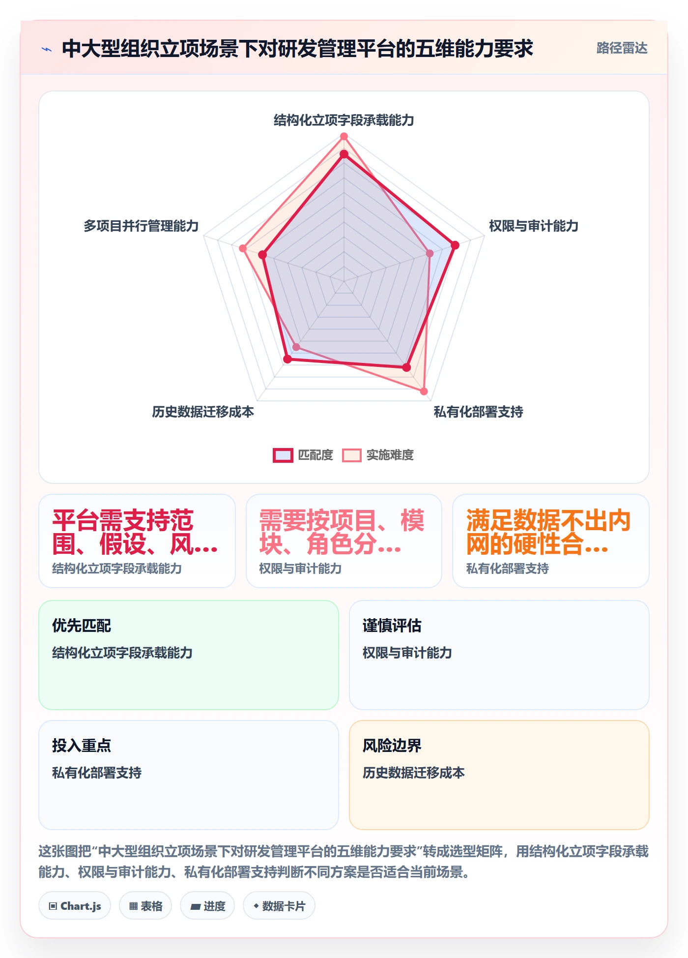 项目成员怎么做?项目成员入门指南:项目立项从0到1