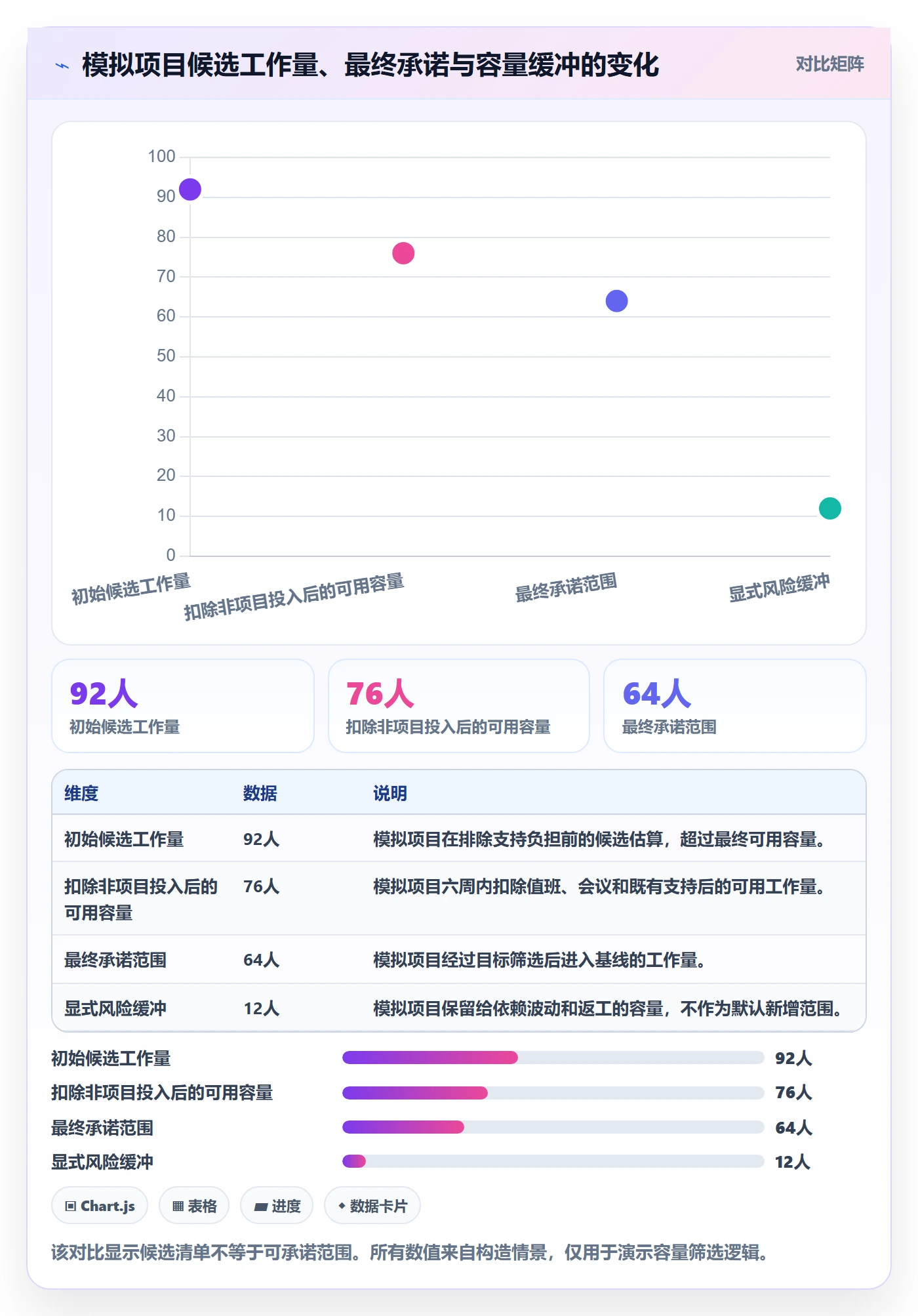 版本怎么做?项目成员协同管理:版本管理从0到1