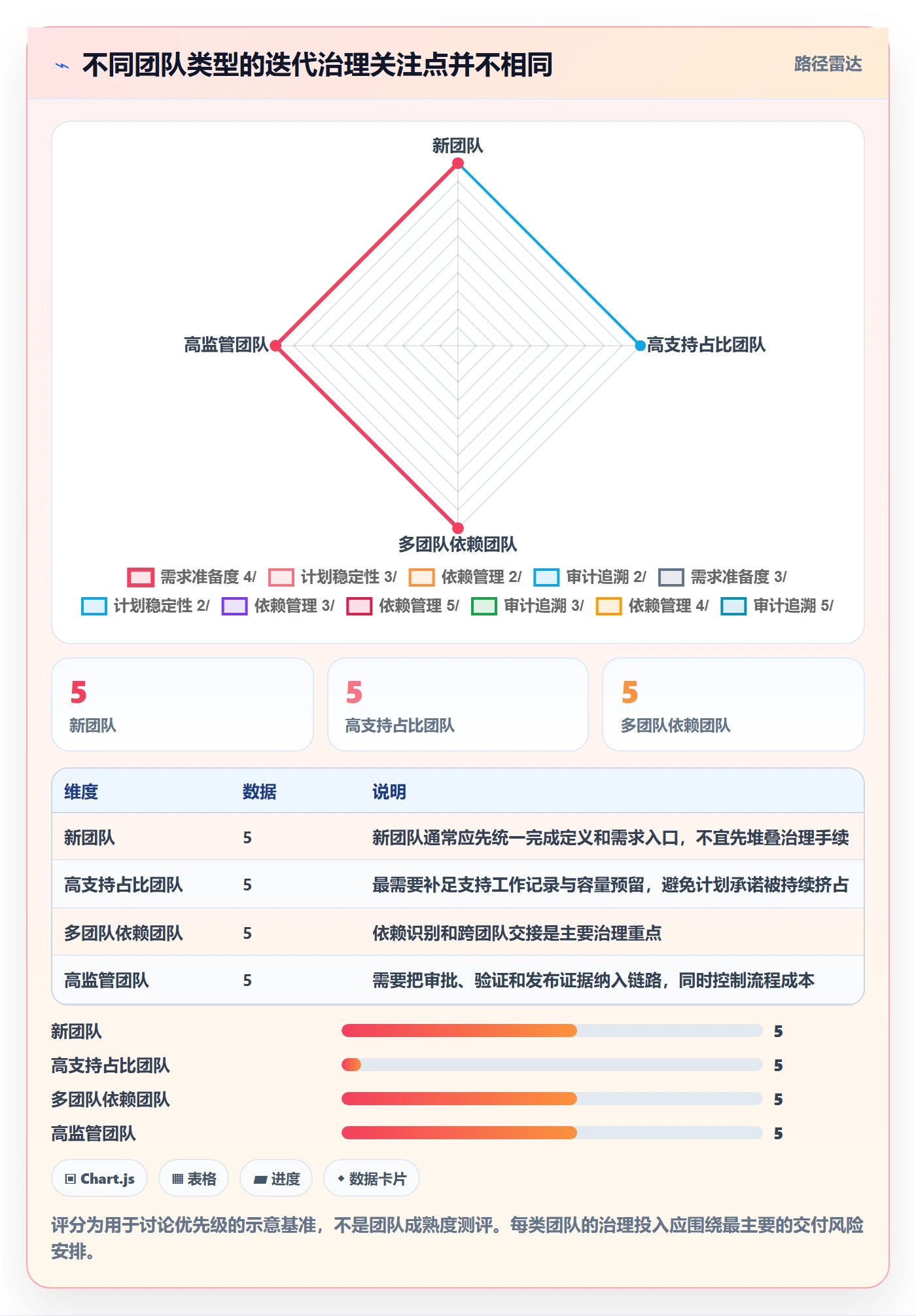 迭代任务流程与规范：研发团队迭代管理实操方法关键指标