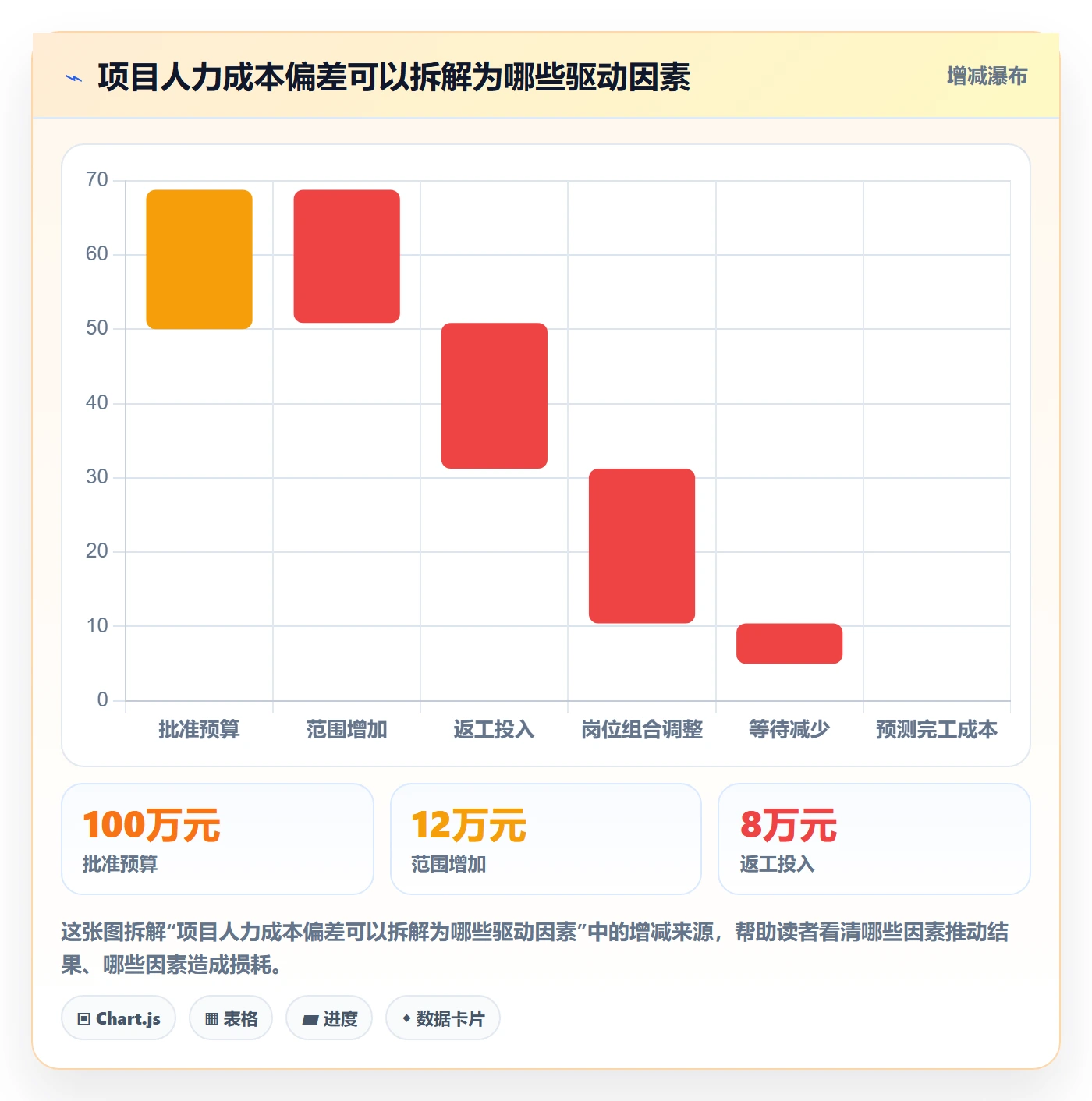 成本管理人力成本教程:PMO流程优化,避坑指南
