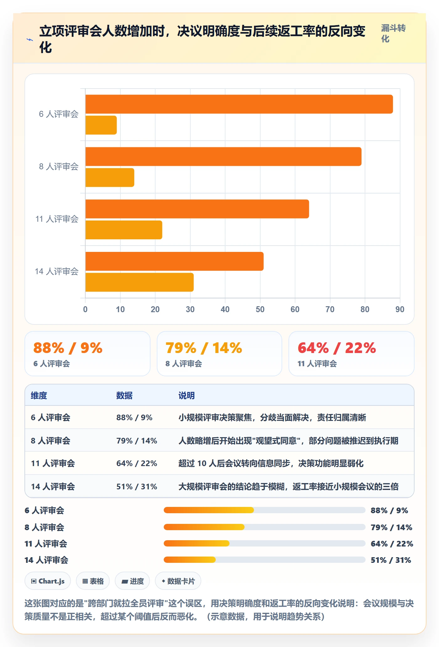 项目类型管理方法大全:跨部门团队项目立项落地方案落地清单