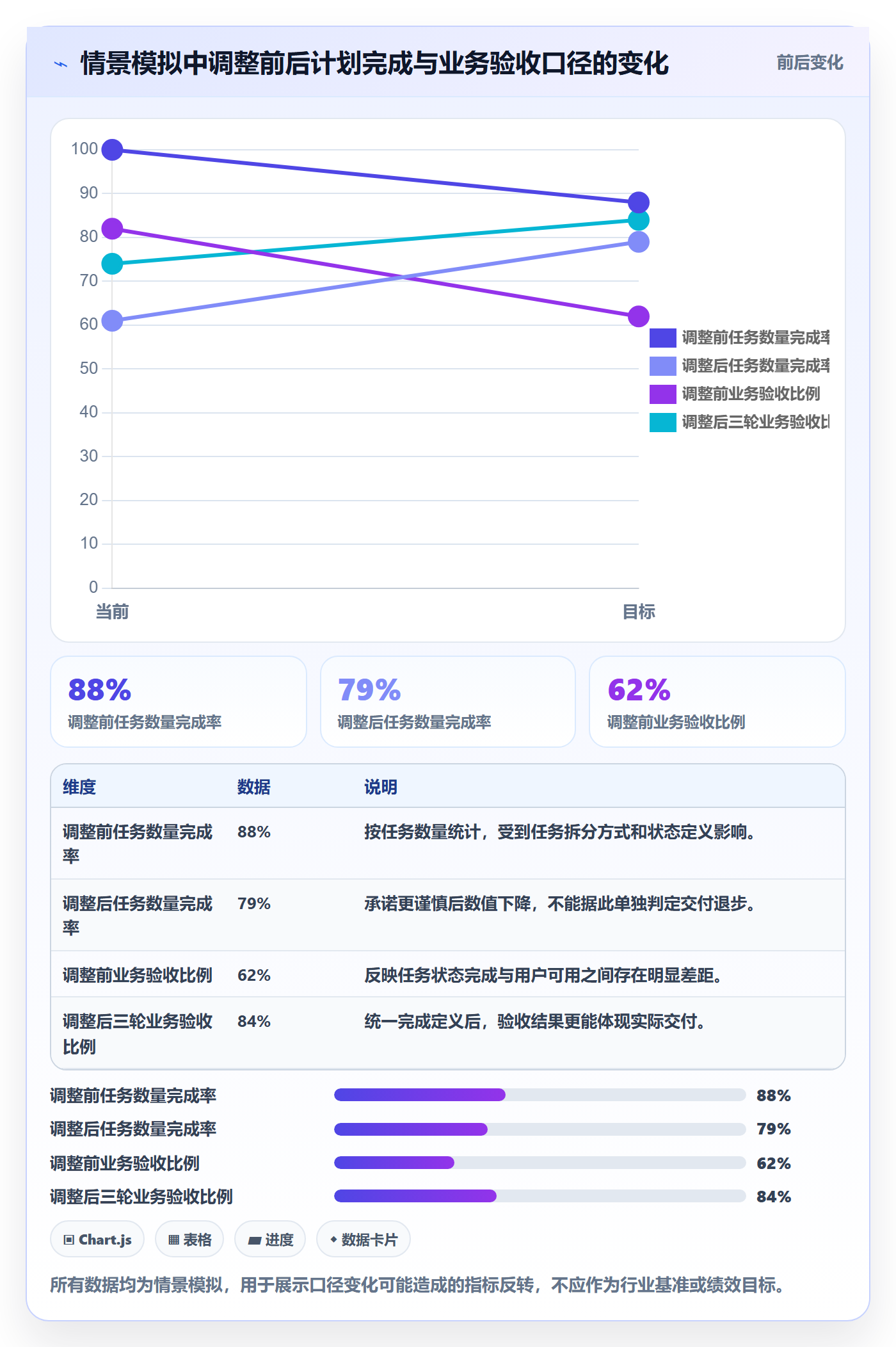 迭代管理迭代任务全流程:PMO制度设计与一文讲清