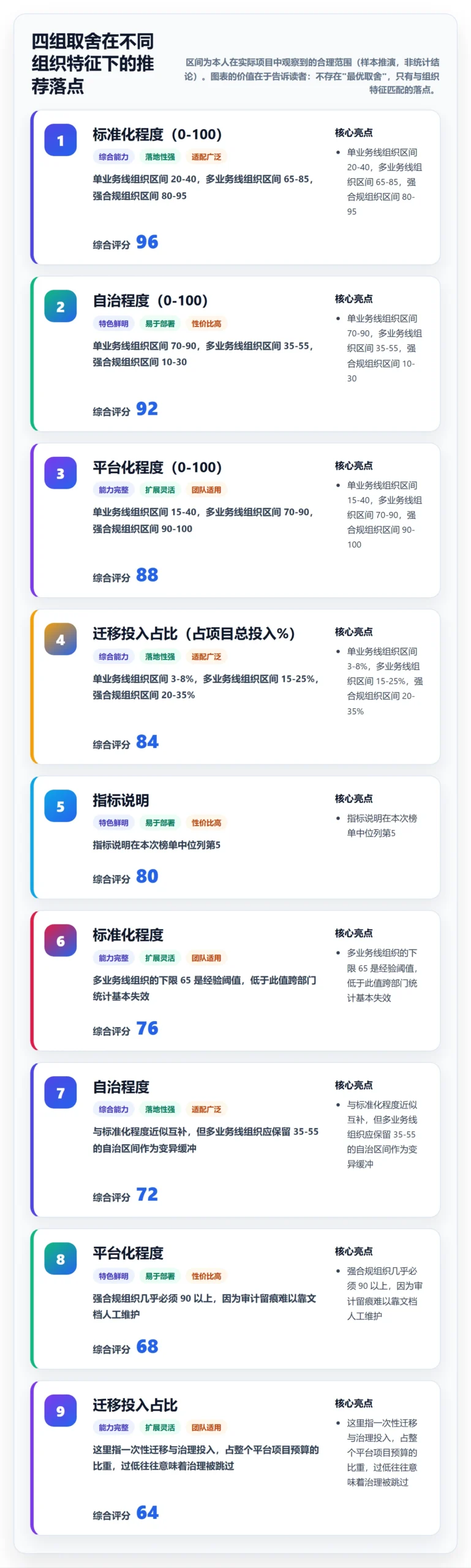 项目模板如何做好模板复用?跨部门团队最佳实践与操作步骤