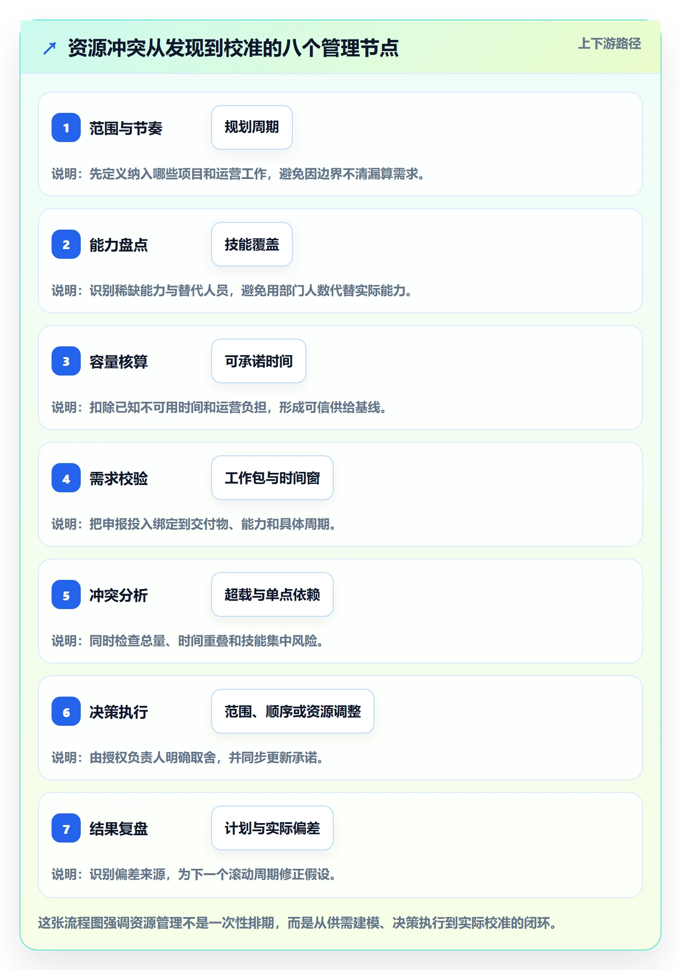 资源冲突管理指南:PMO如何做好人力资源计划,实操方法全流程