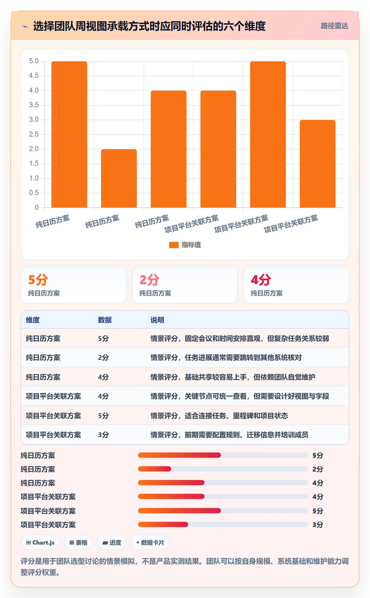 周视图管理方法大全:实施团队日历视图入门指南落地清单