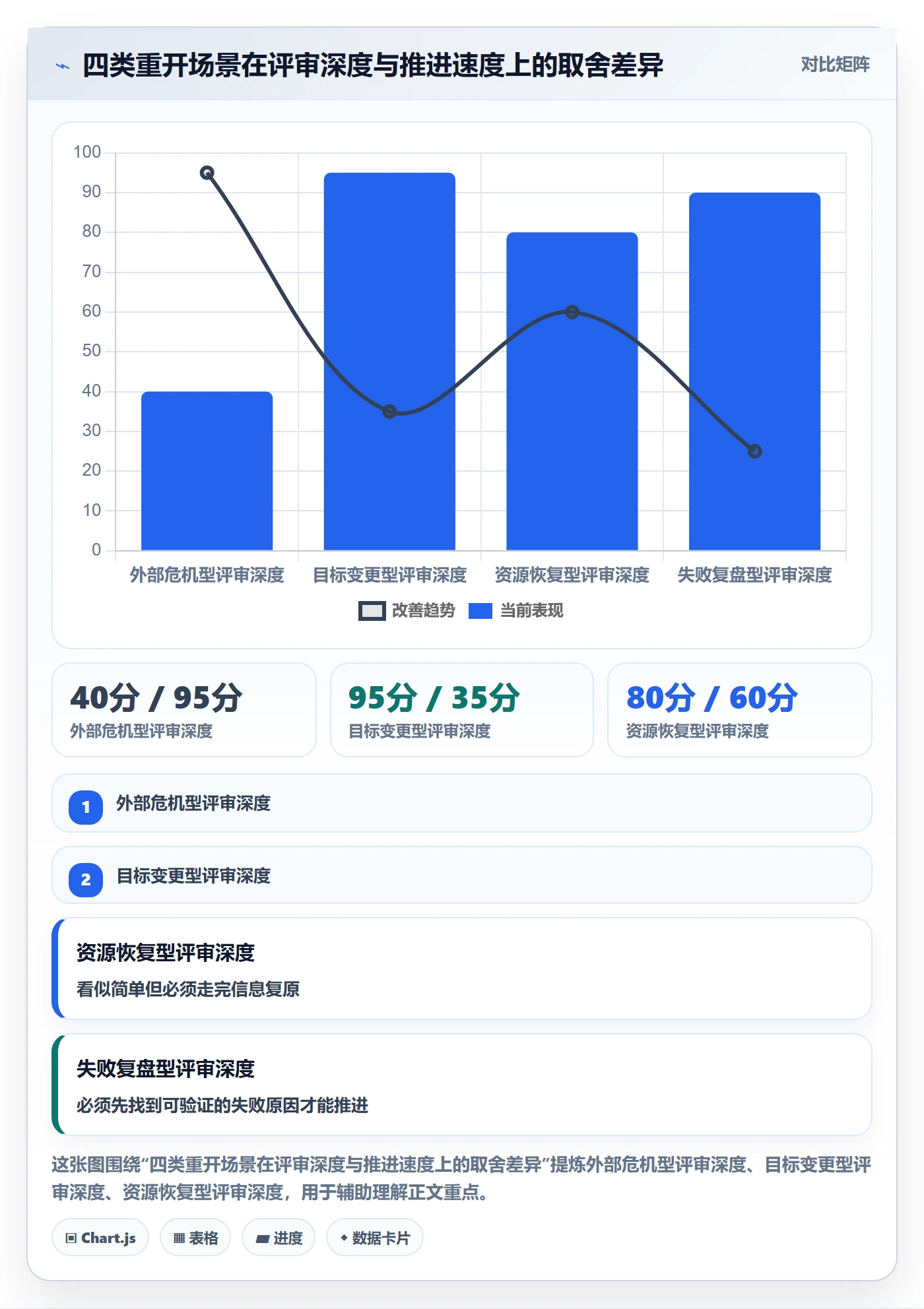 任务执行如何做好重开?跨部门团队协同管理与操作步骤