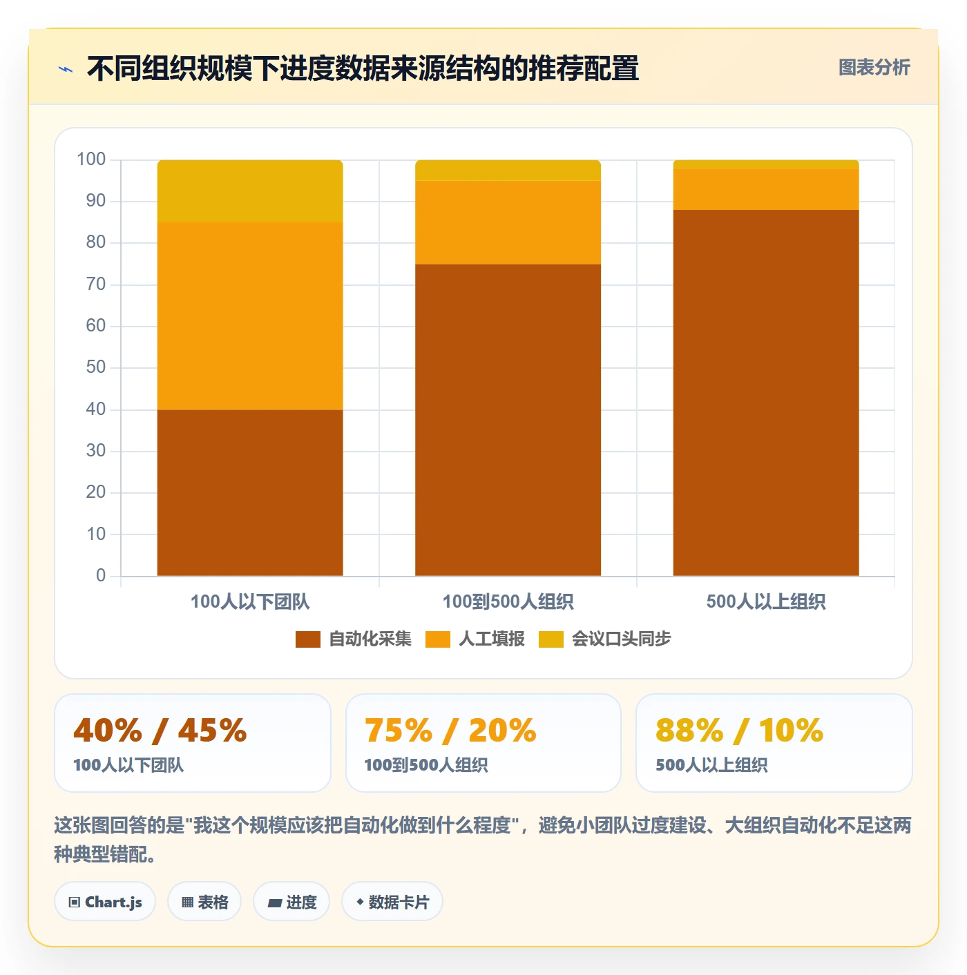 实际进度落地方案:PMO开展进度管理的效率提升案例解析