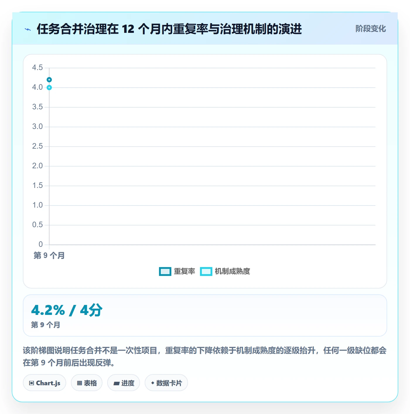 任务管理如何做好任务合并？跨部门团队制度设计与操作步骤