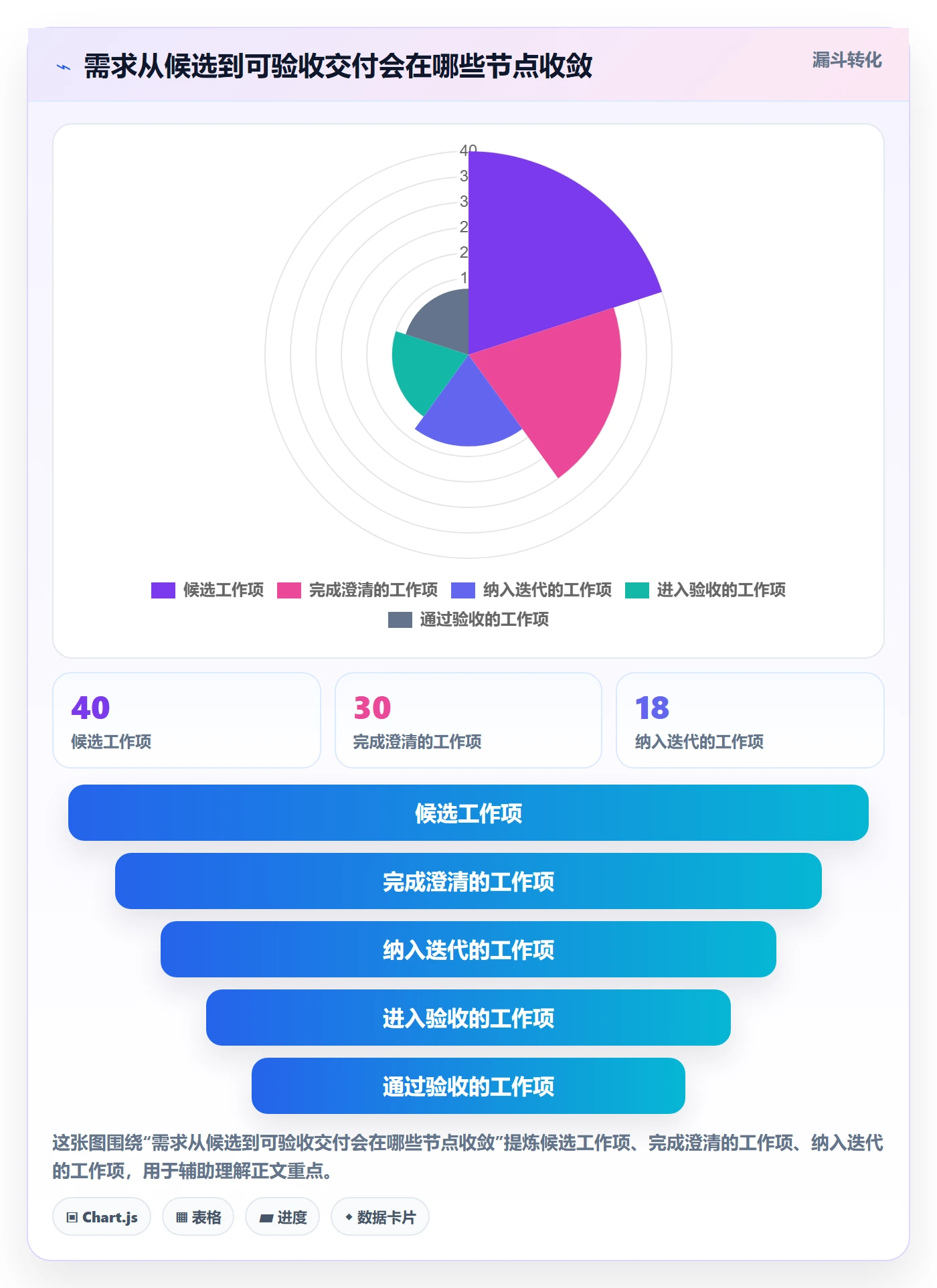迭代管理迭代计划全流程:项目经理入门指南与一文讲清