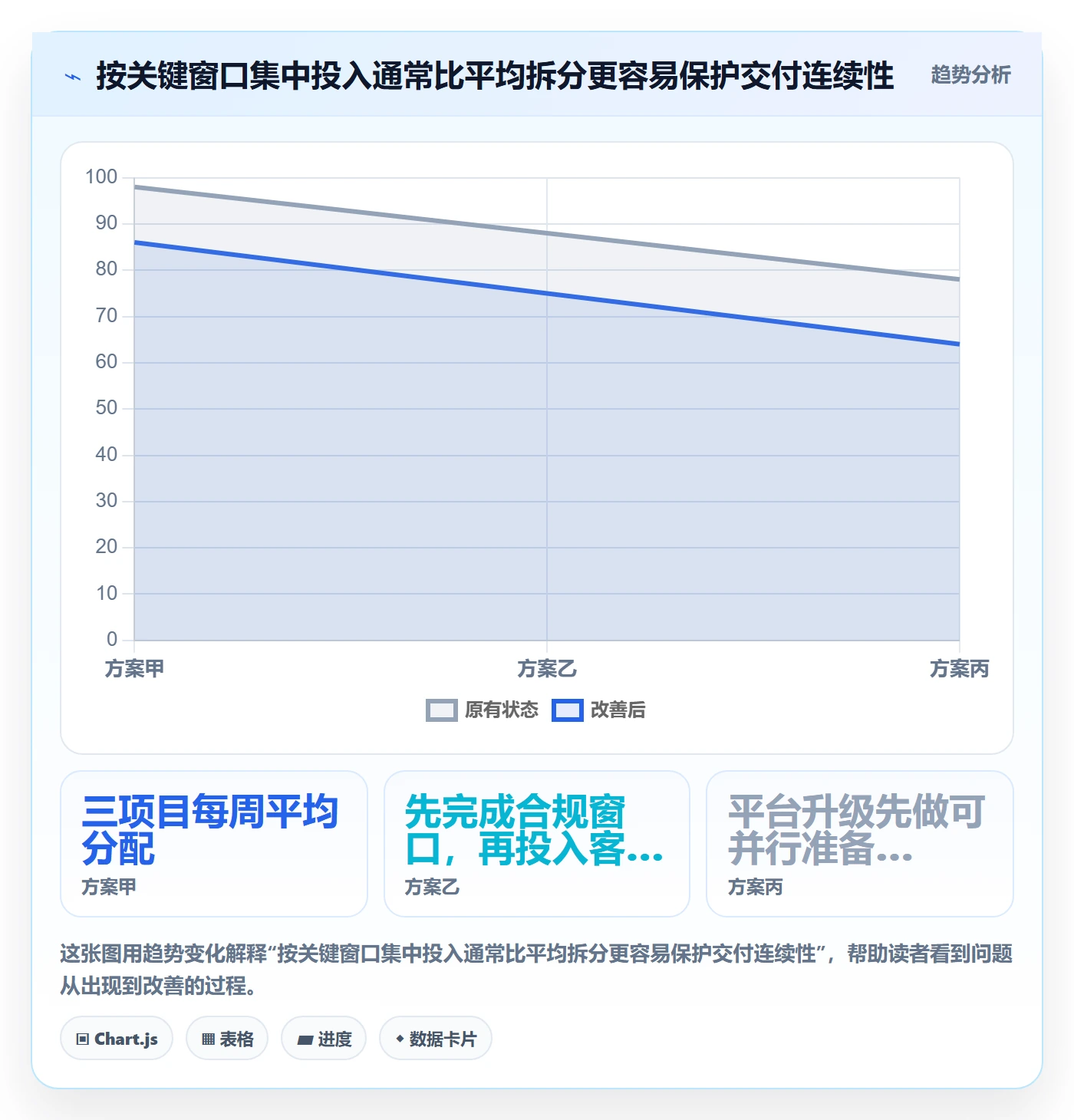 资源分配流程与规范:项目负责人资源管理实操方法关键指标