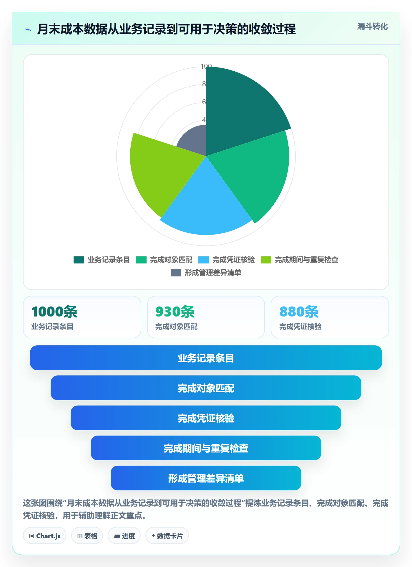 成本管理实际成本全流程：管理层入门指南与一文讲清