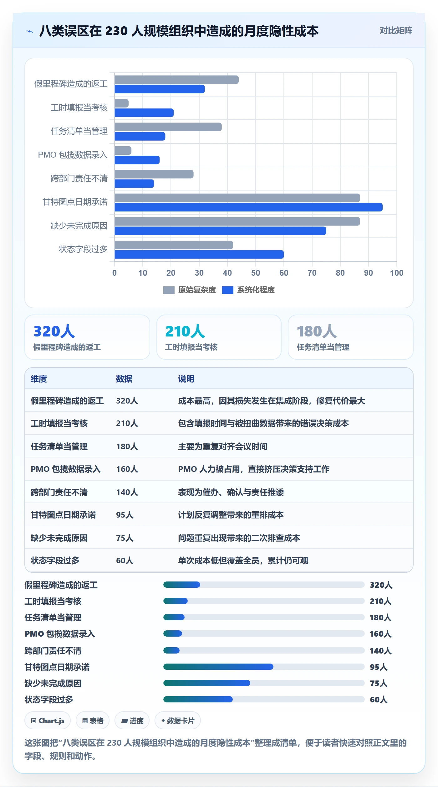 负责人最佳实践:PMO任务管理流程优化,常见问题