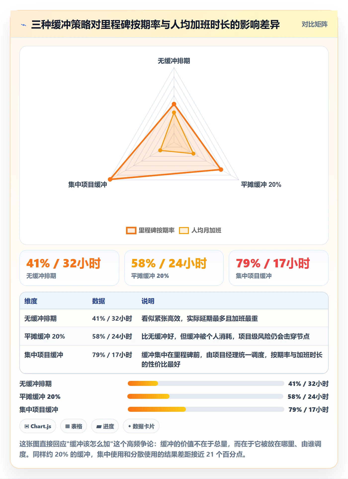 里程碑如何做好节点日期?项目成员数据分析与操作步骤