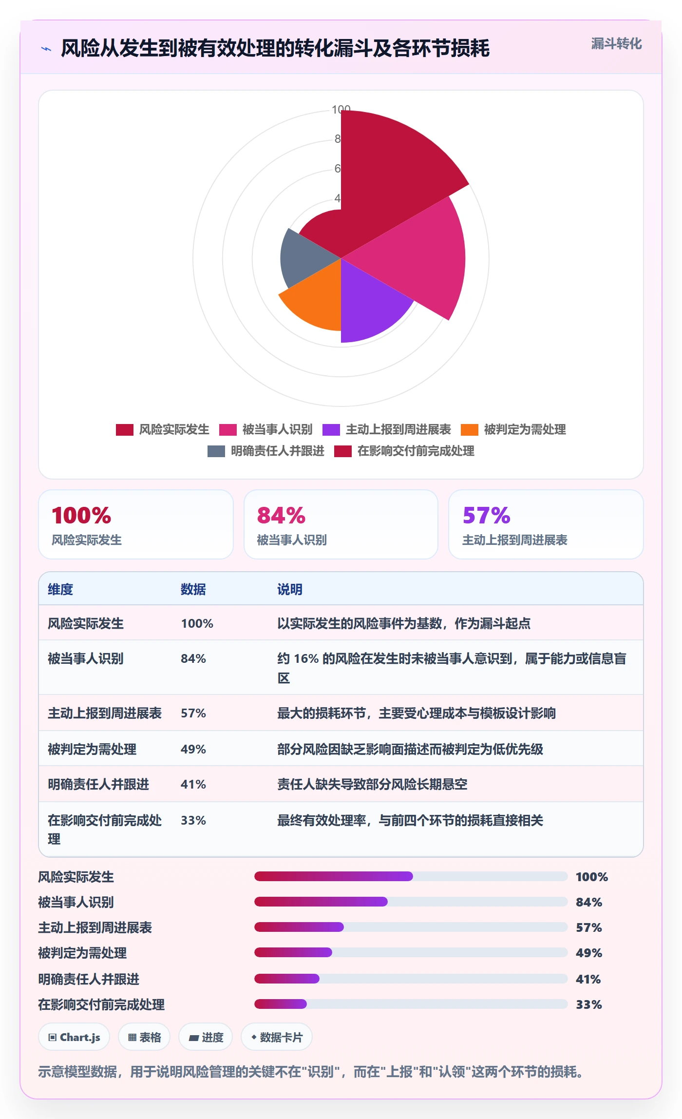 周进展管理方法大全:产品经理进度跟踪协同管理落地清单