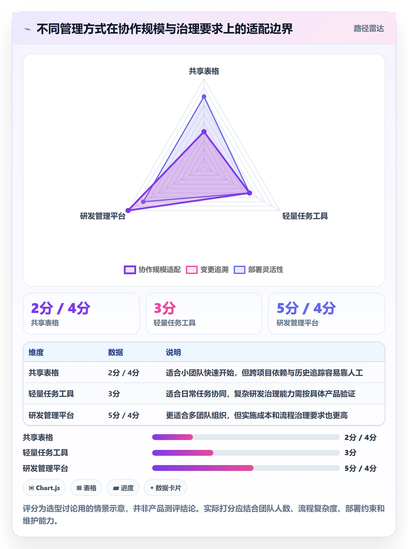 逾期管理指南:研发团队如何做好延期管理,流程优化全流程