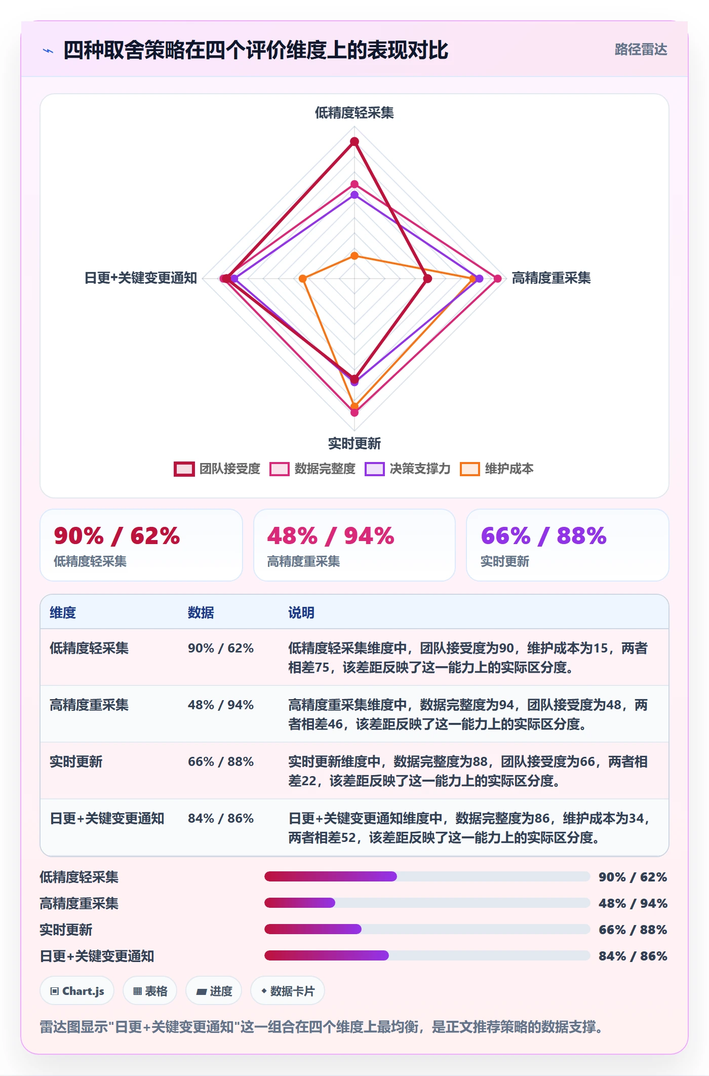 动态落地方案:产品经理开展进度跟踪的数据分析案例解析
