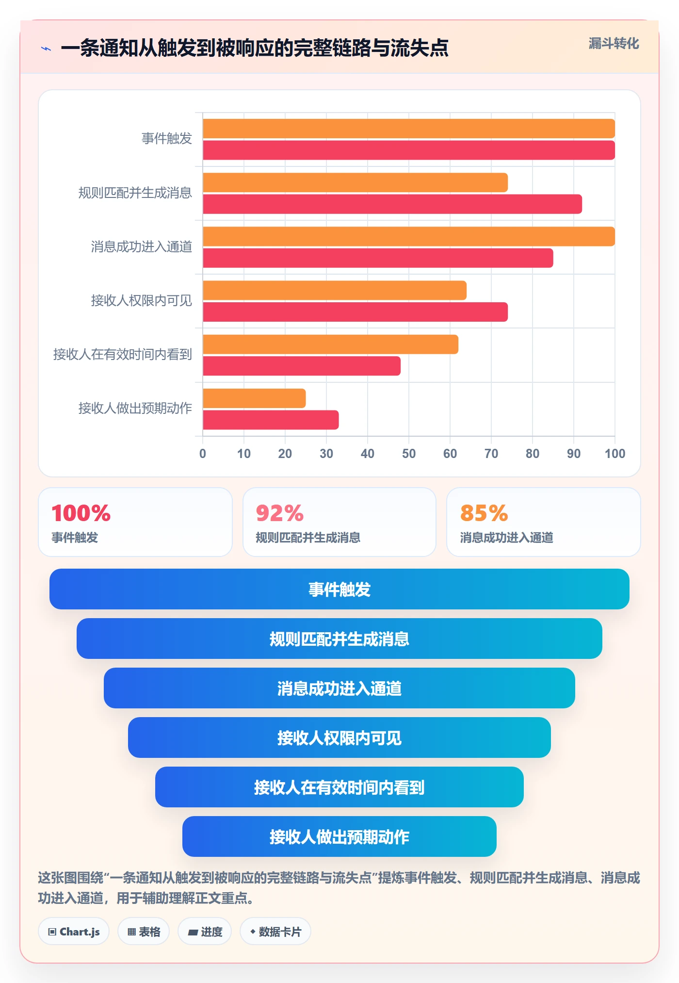任务提醒消息通知教程:研发团队流程优化,避坑指南