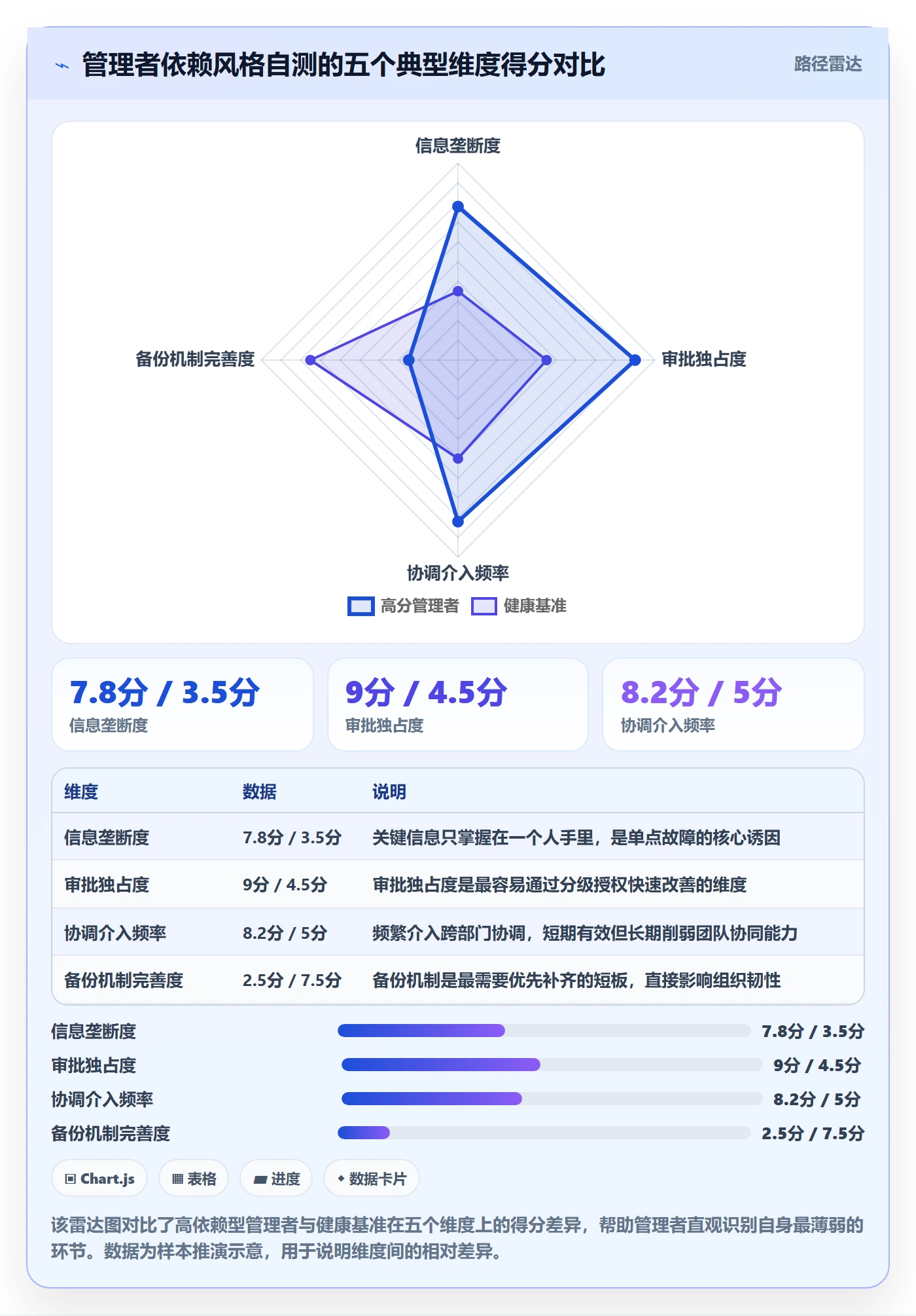 依赖关系管理方法大全:企业管理者任务依赖风险控制落地清单