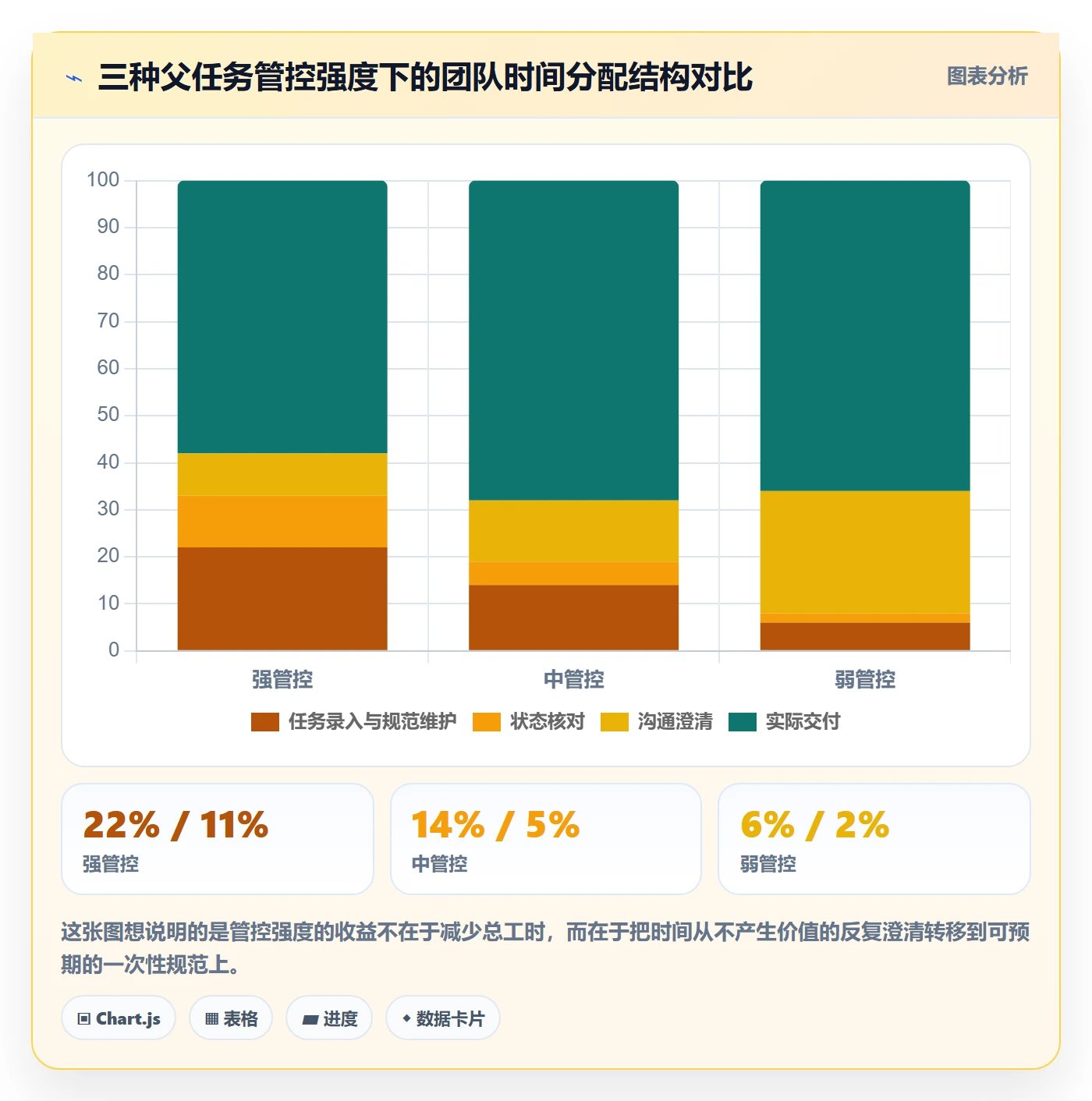 父任务最佳实践:产品经理任务管理最佳实践,常见问题