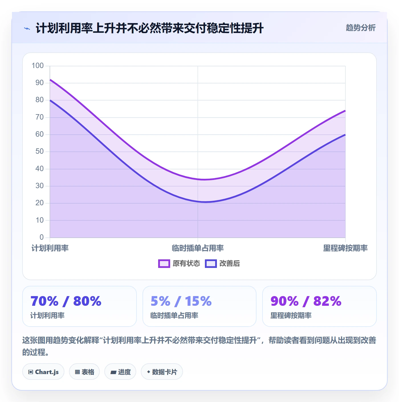 资源平衡落地方案：项目成员开展资源负载的最佳实践案例解析
