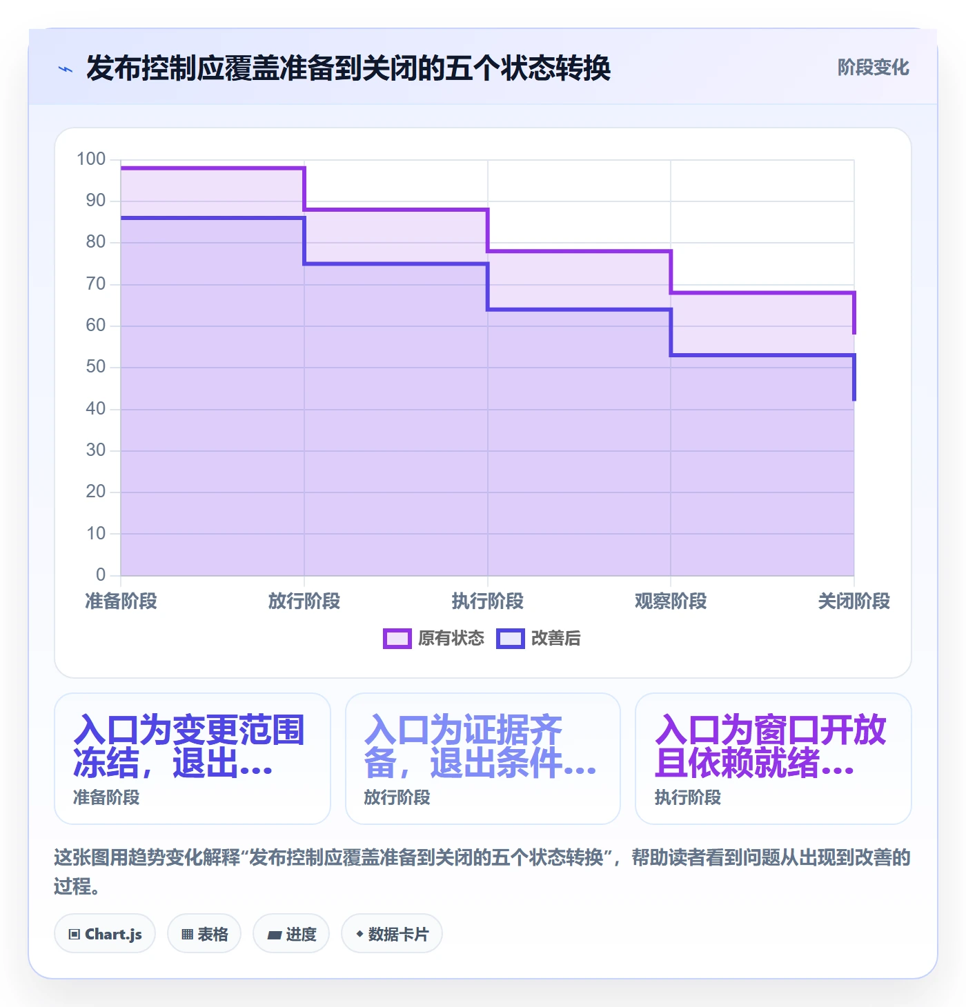 发布管理如何做好发布检查?企业管理者落地方案与操作步骤