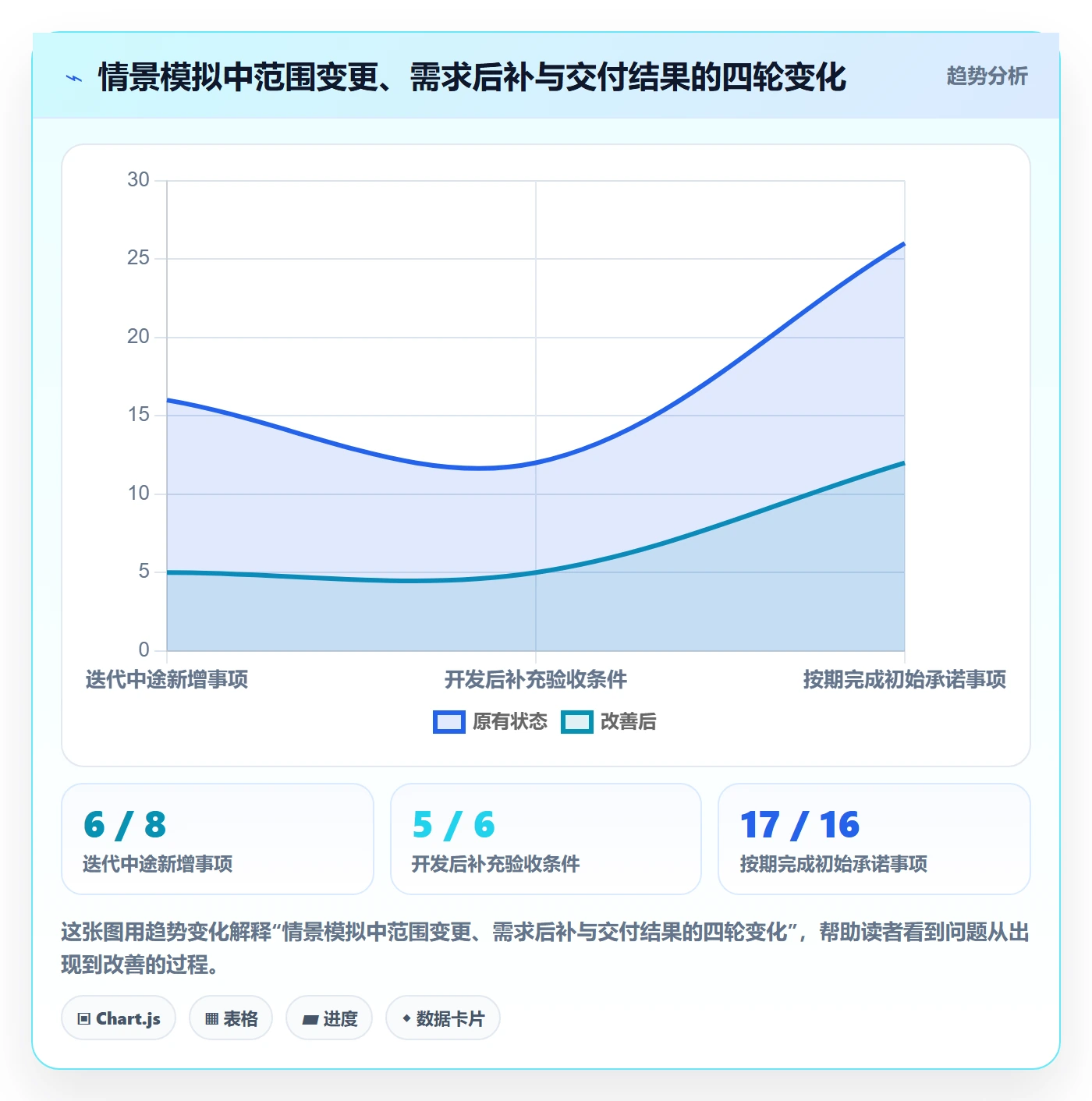 迭代复盘实操方法:研发团队提升迭代管理效率的落地方案方法与模板