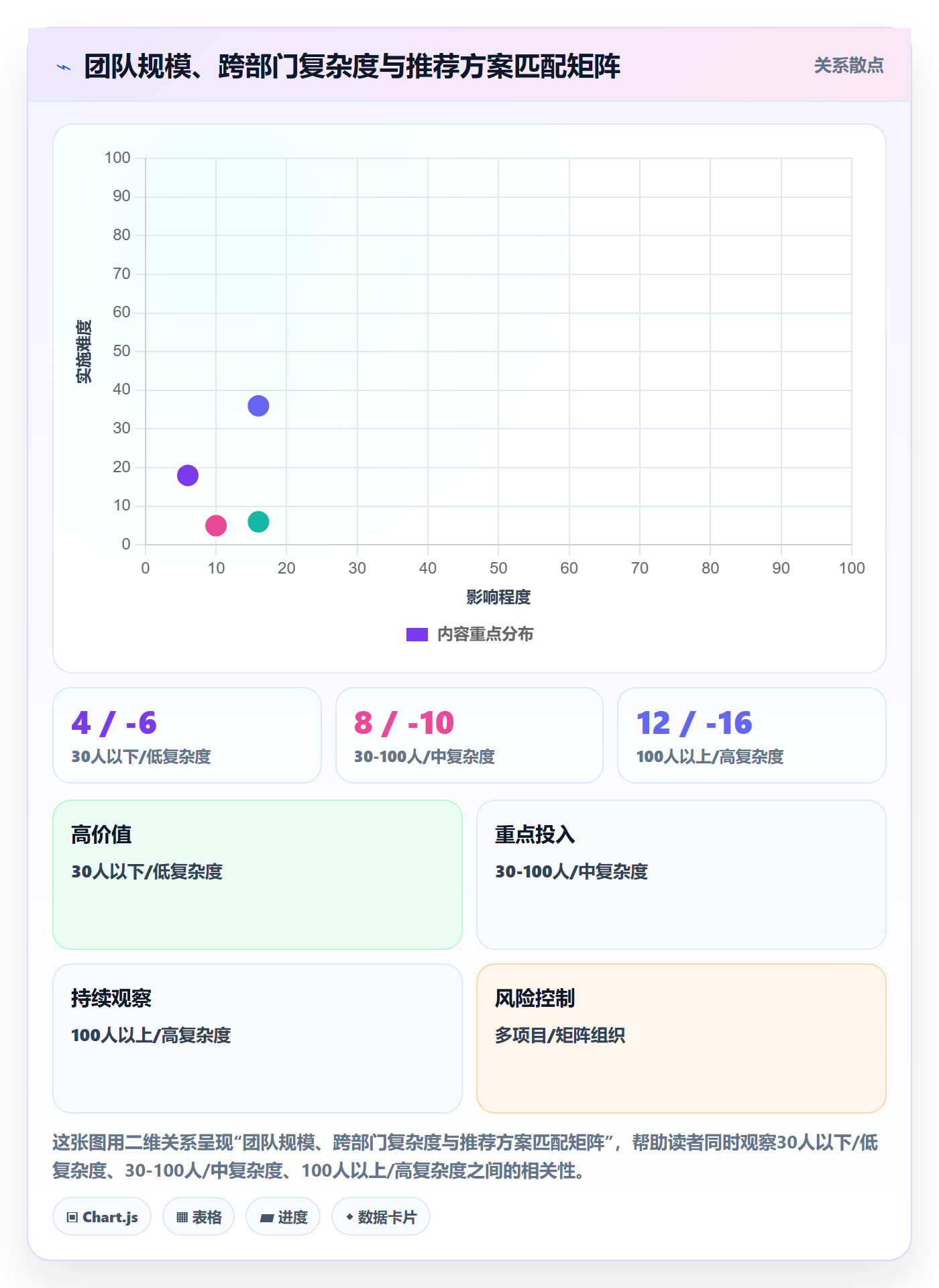 进度偏差实操方法:跨部门团队提升进度管理效率的流程优化方法与模板