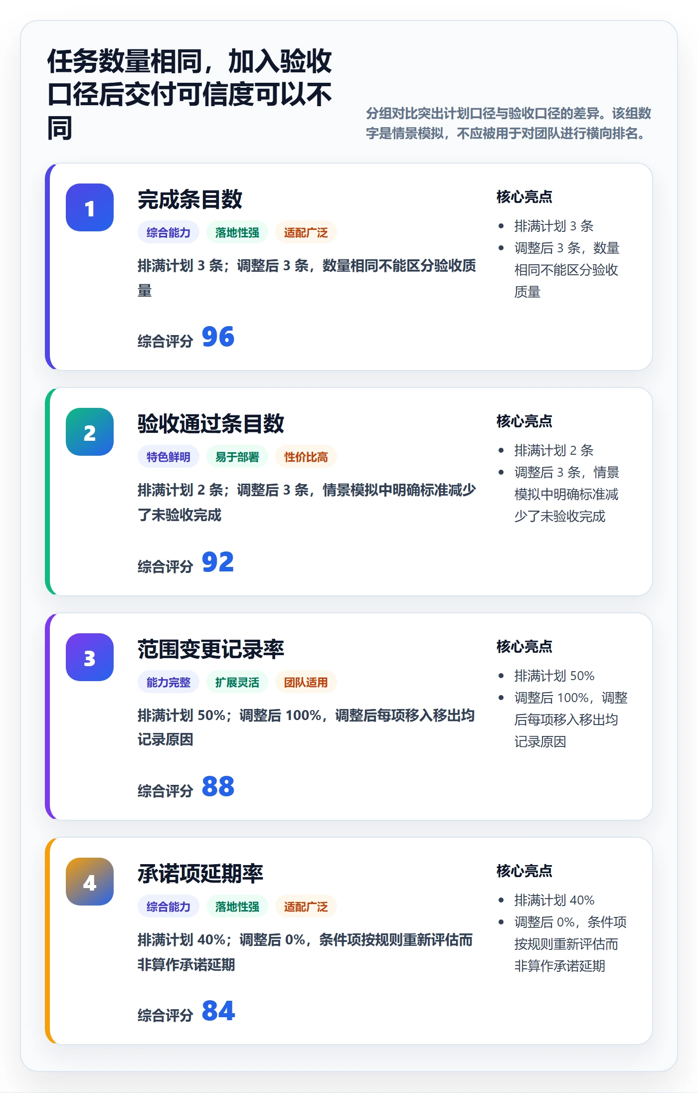 迭代规划流程与规范:项目负责人需求排期风险控制关键指标