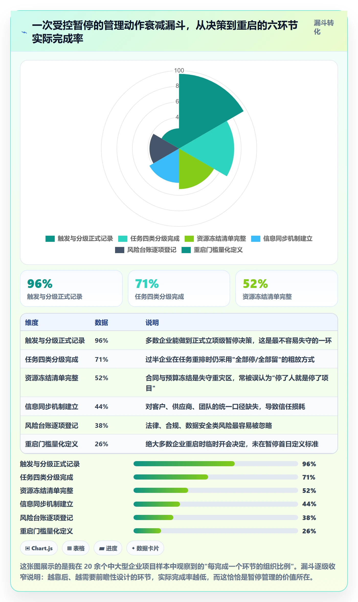 暂停管理指南：管理层如何做好任务执行，流程优化全流程