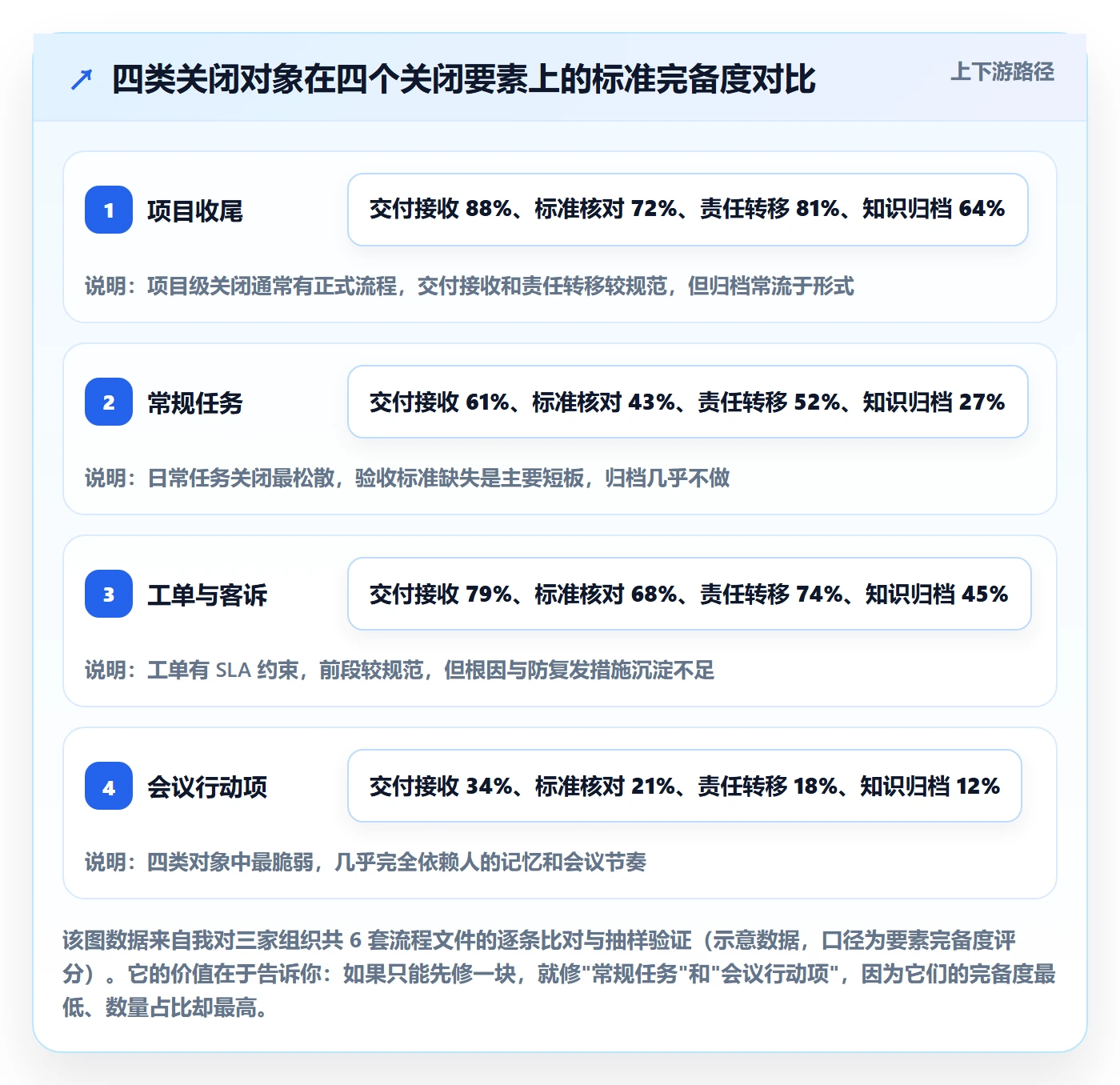 关闭最佳实践:跨部门团队任务执行效率提升,常见问题