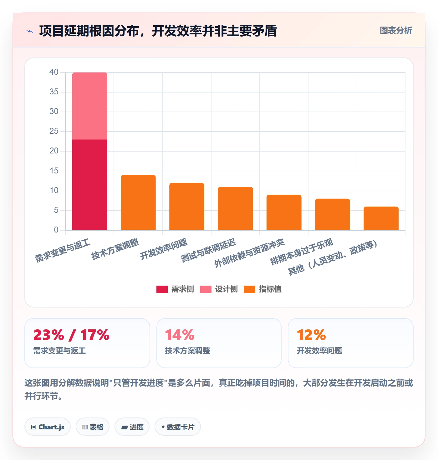 实际进度管理指南：产品经理如何做好进度管理，风险控制全流程
